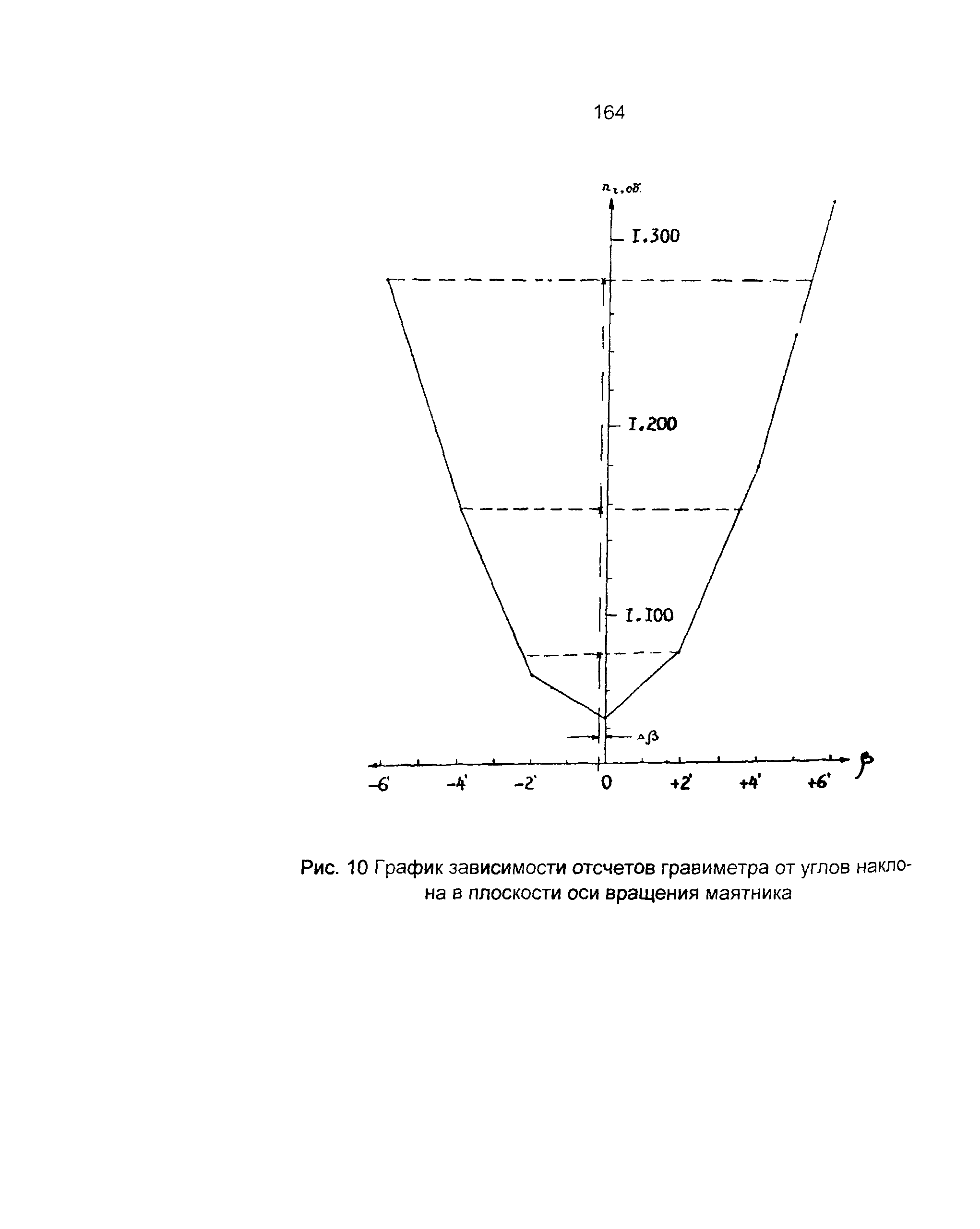 ГКИНП 04-122-03