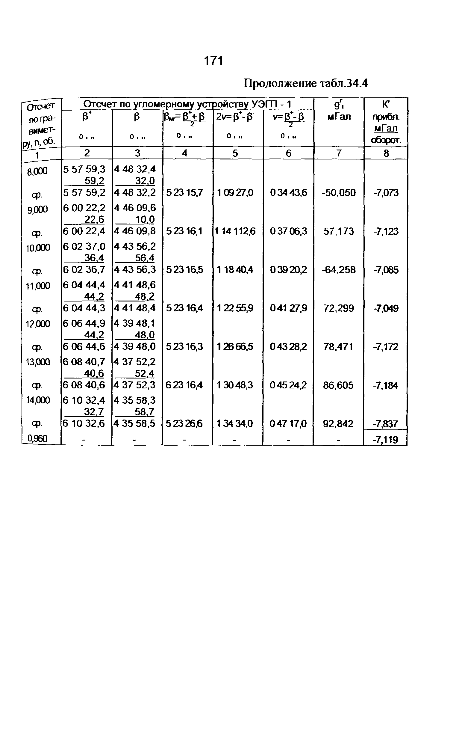 ГКИНП 04-122-03