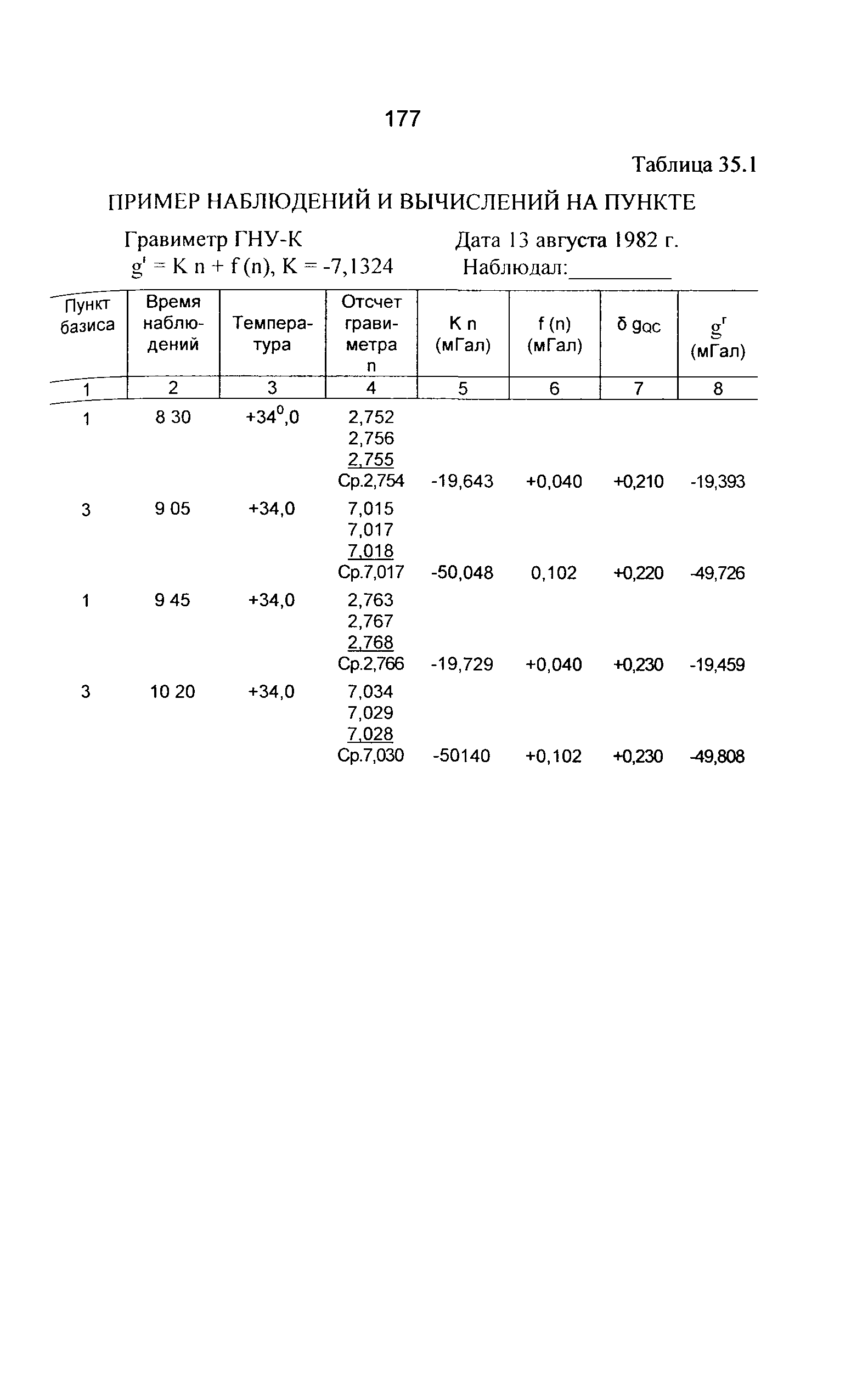 ГКИНП 04-122-03