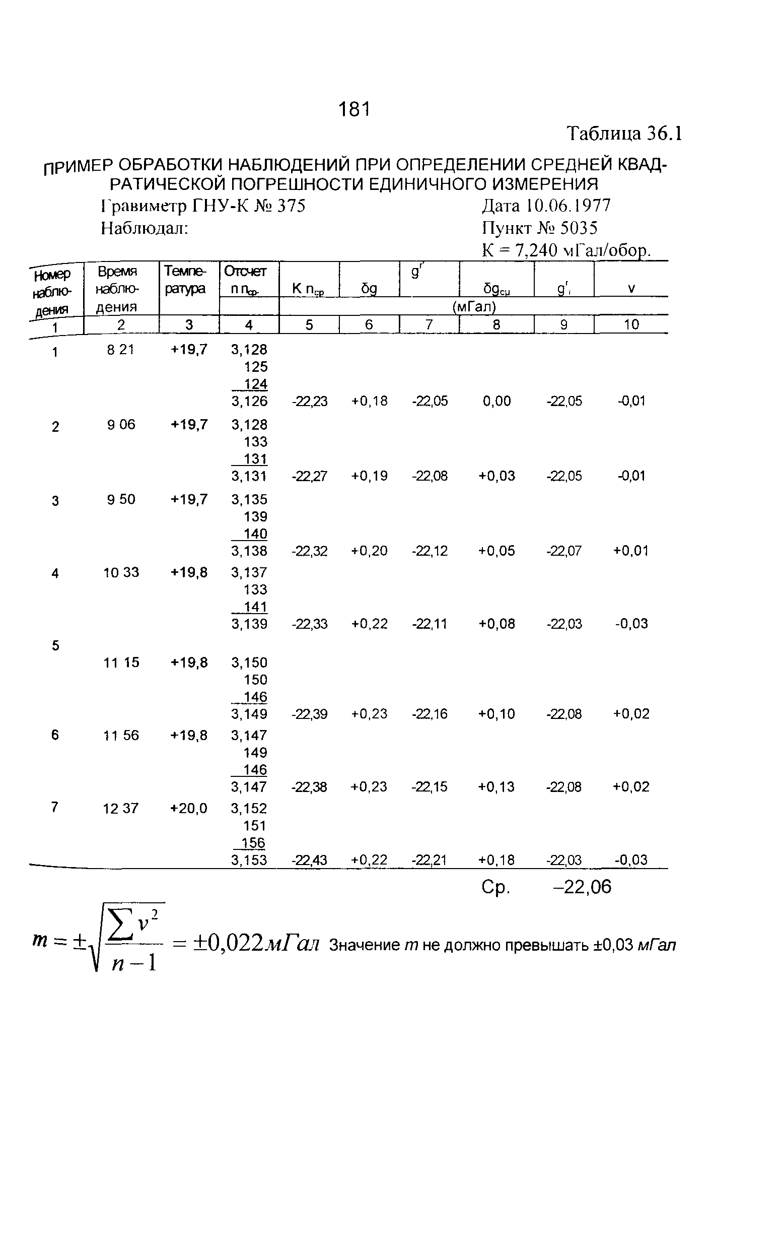 ГКИНП 04-122-03