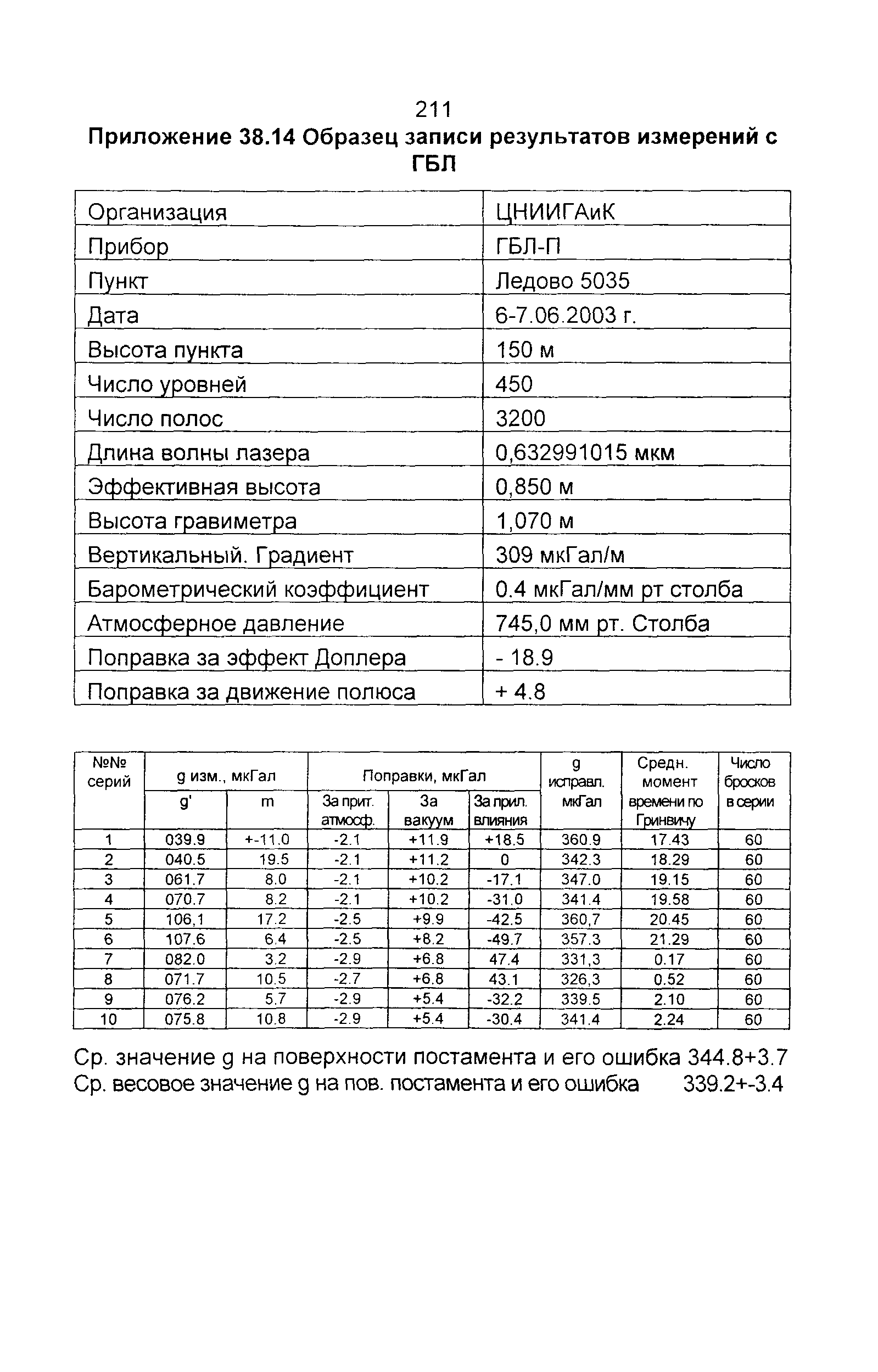 ГКИНП 04-122-03