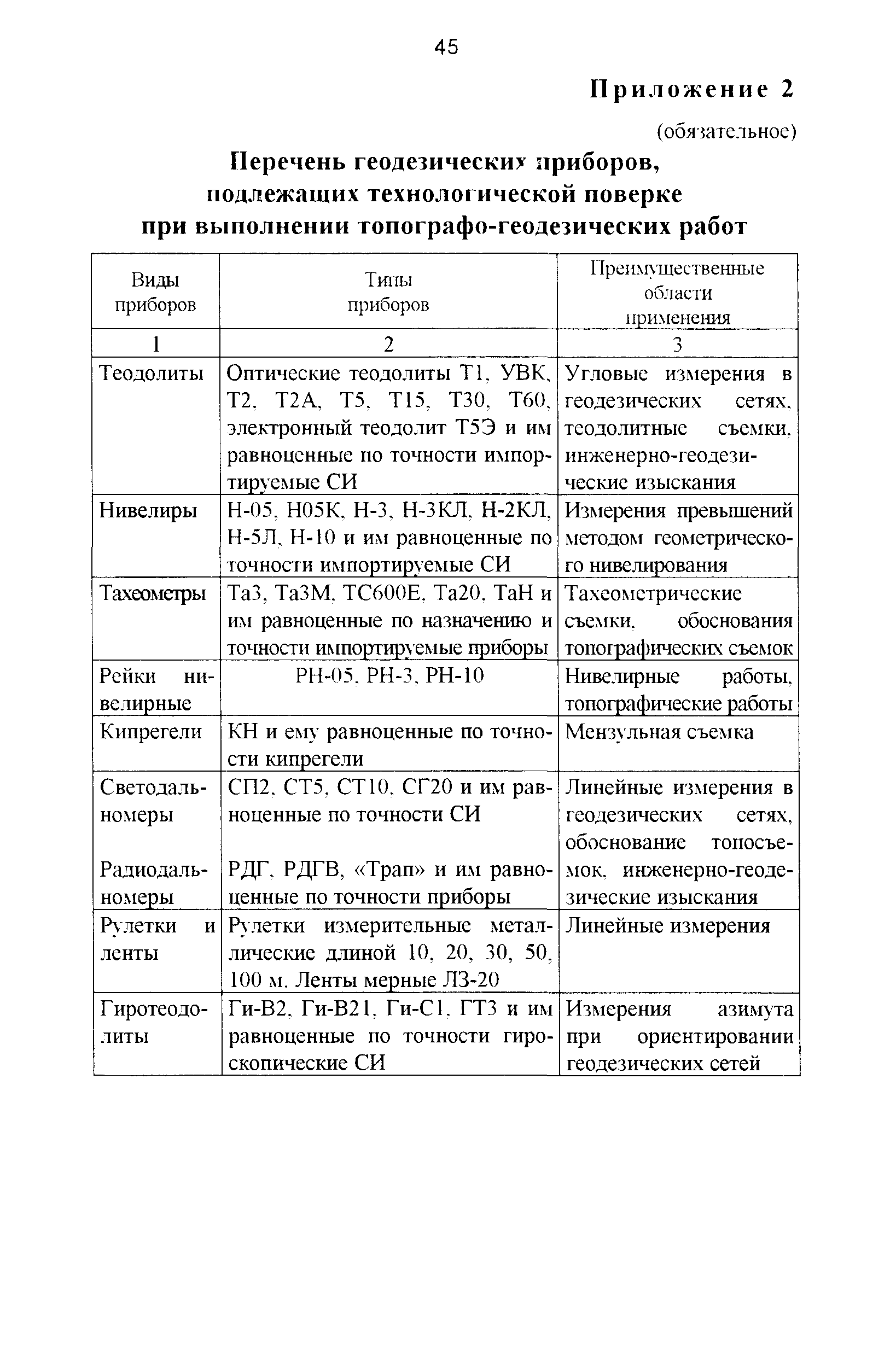 Скачать ГКИНП 17-195-99 Инструкция по проведению технологической поверки геодезических  приборов