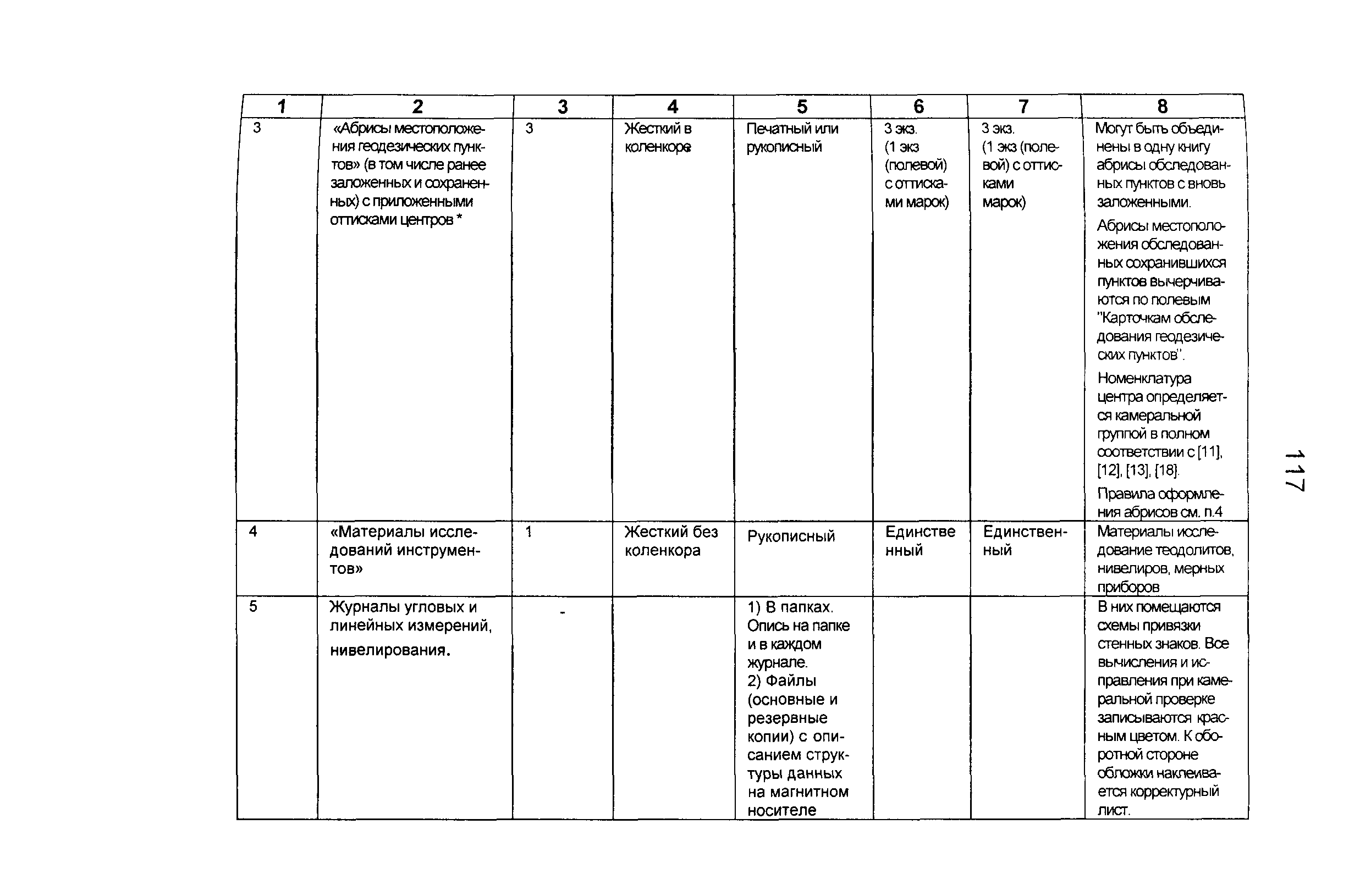 ГКИНП 01-271-03