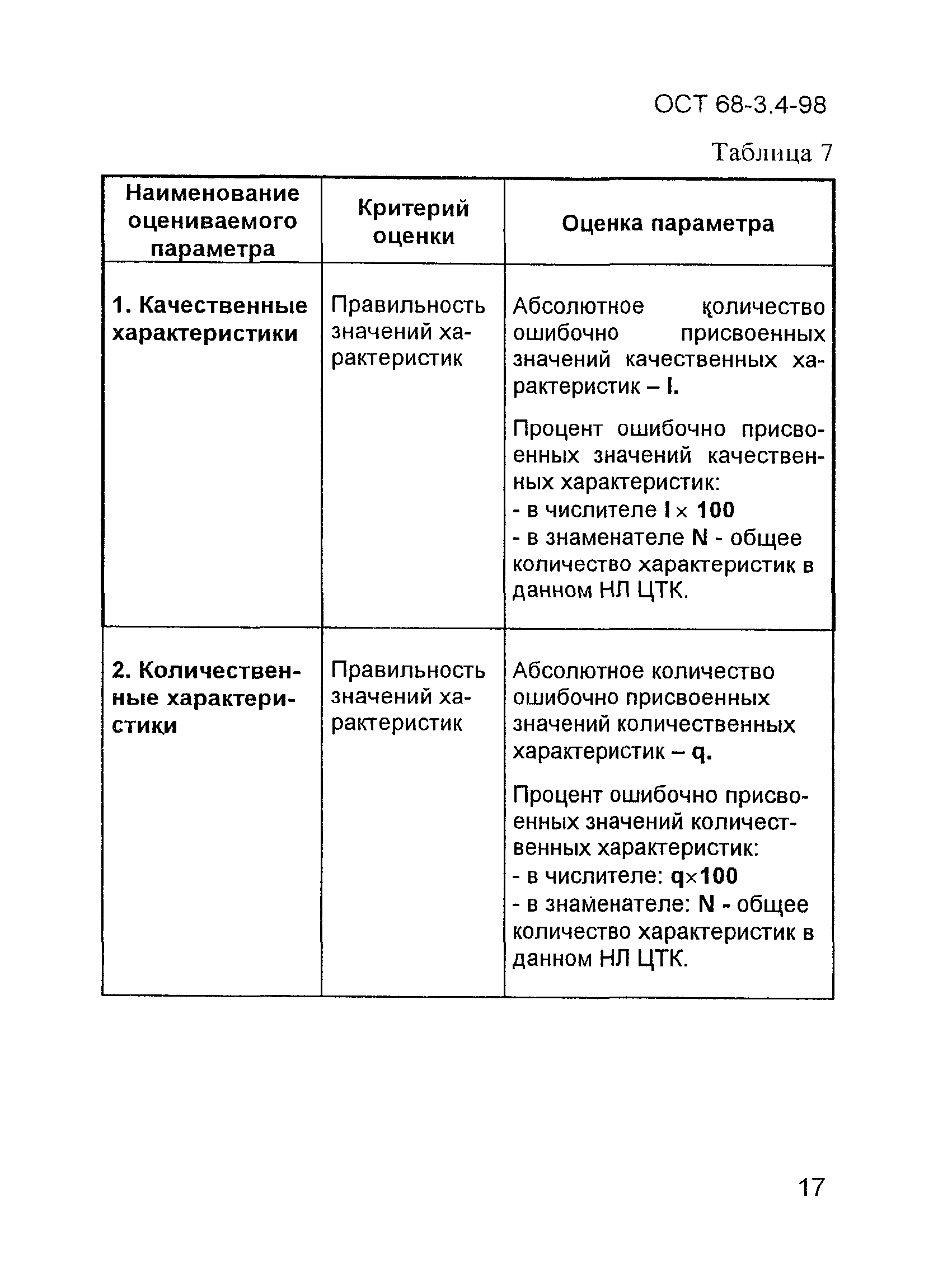 ОСТ 68-3.4-98