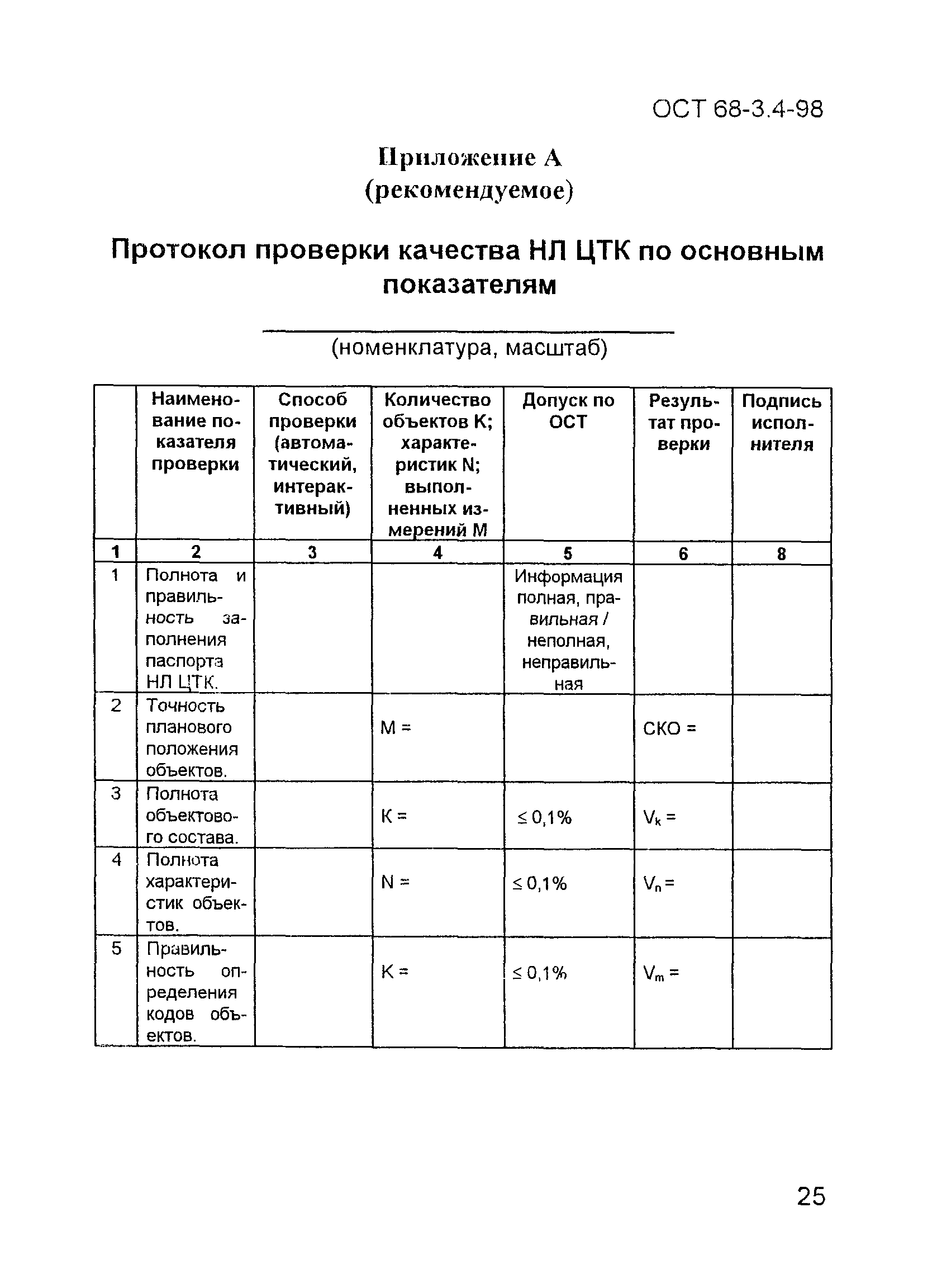 ОСТ 68-3.4-98