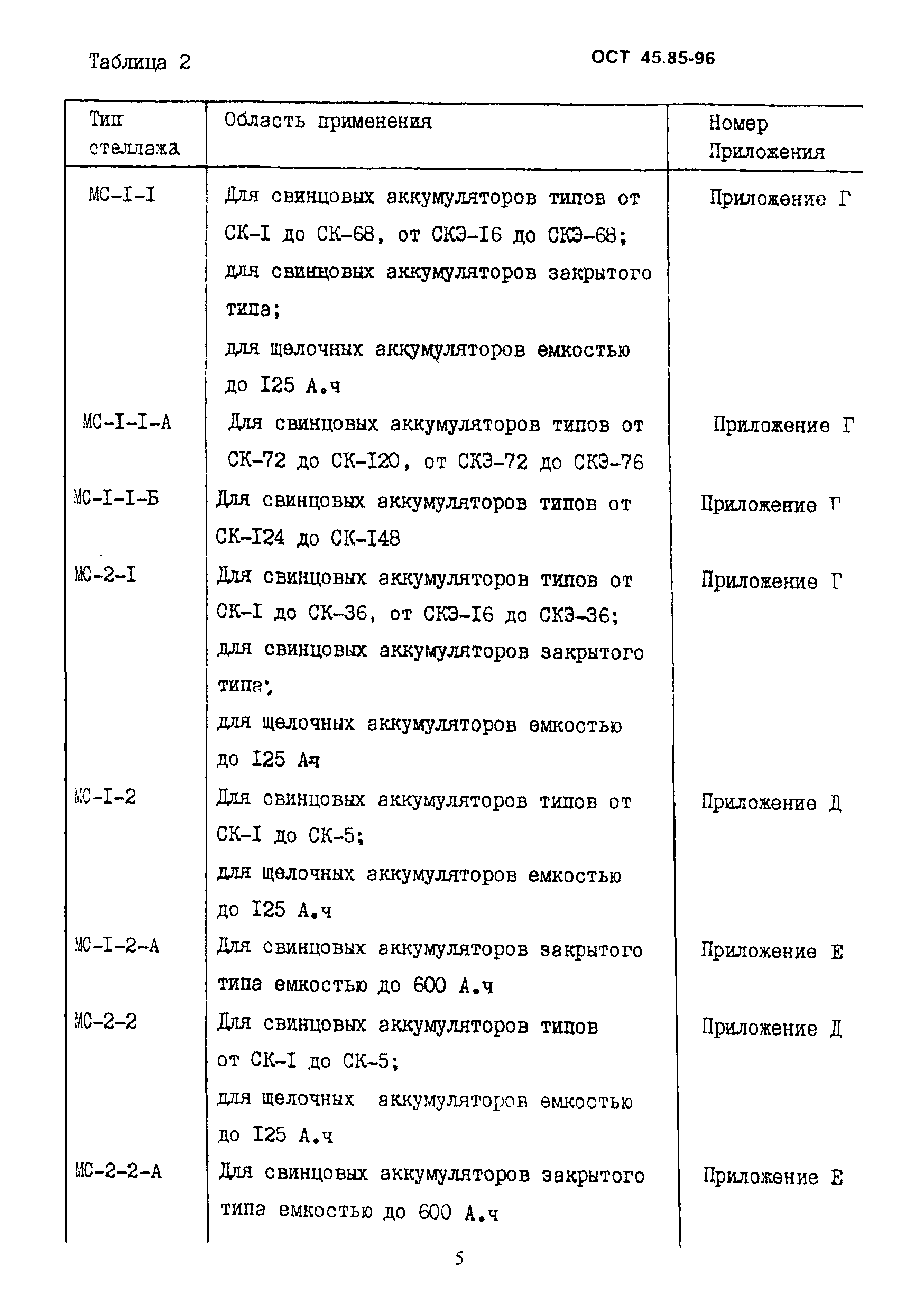 ОСТ 45.85-96