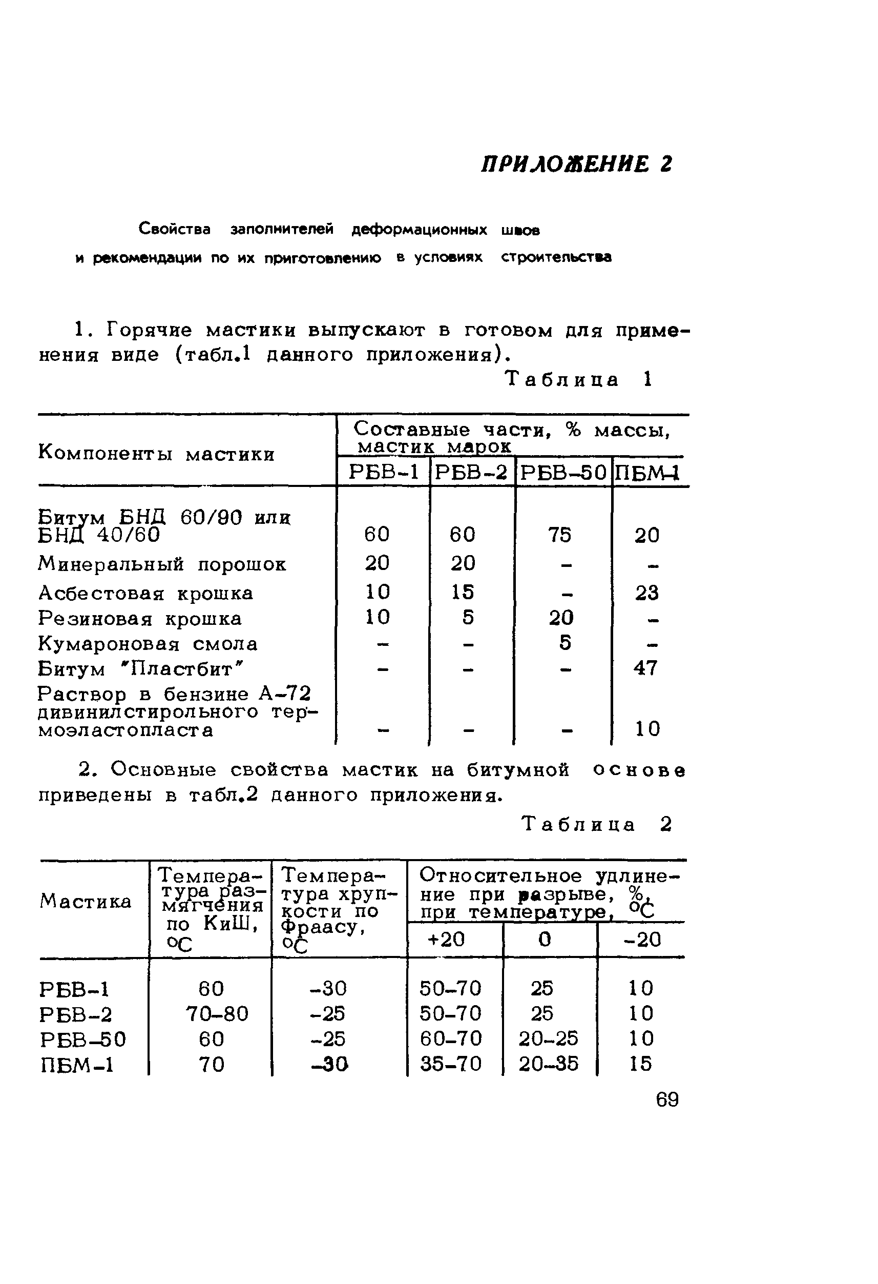 Методические рекомендации 