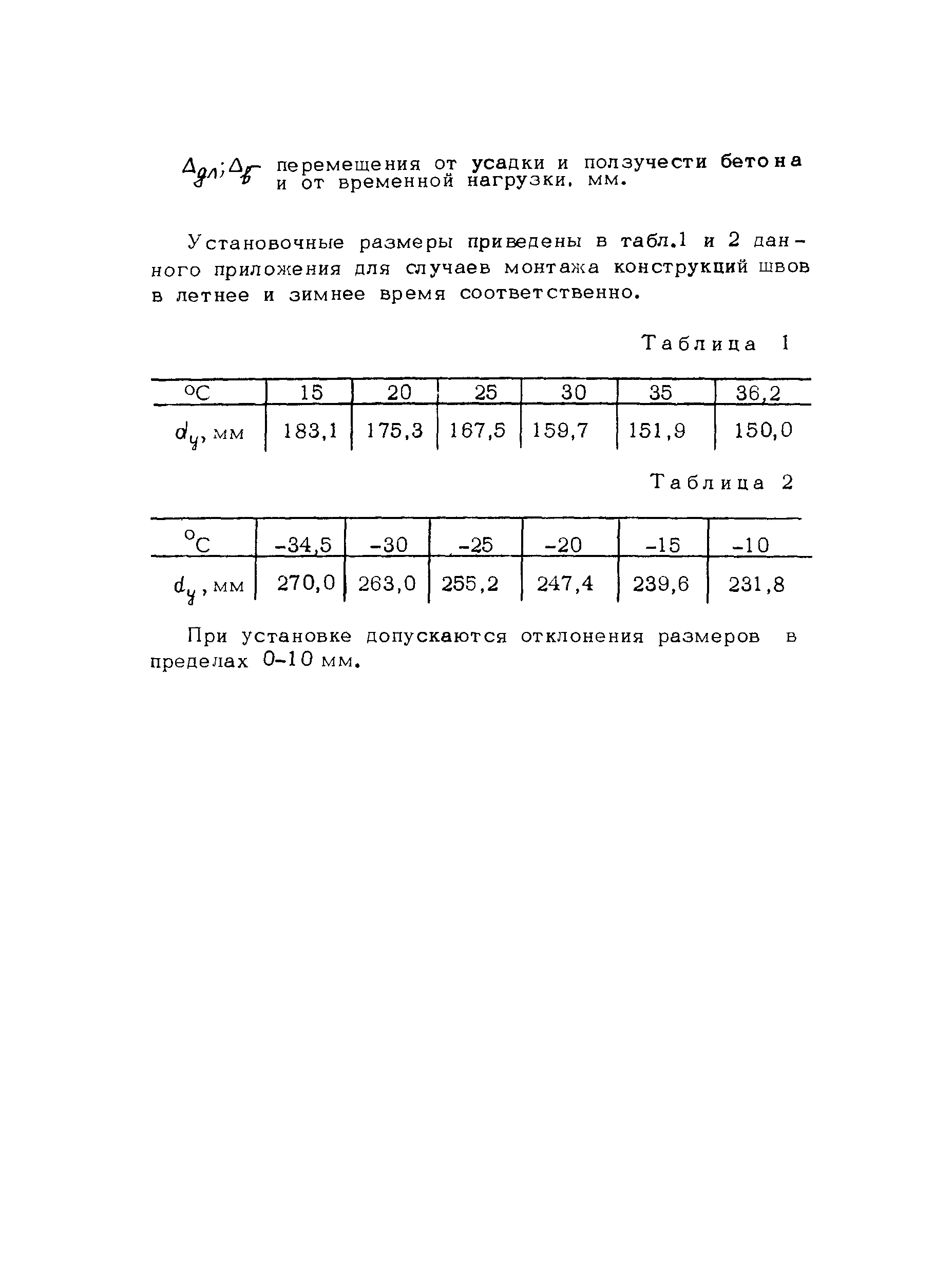 Методические рекомендации 