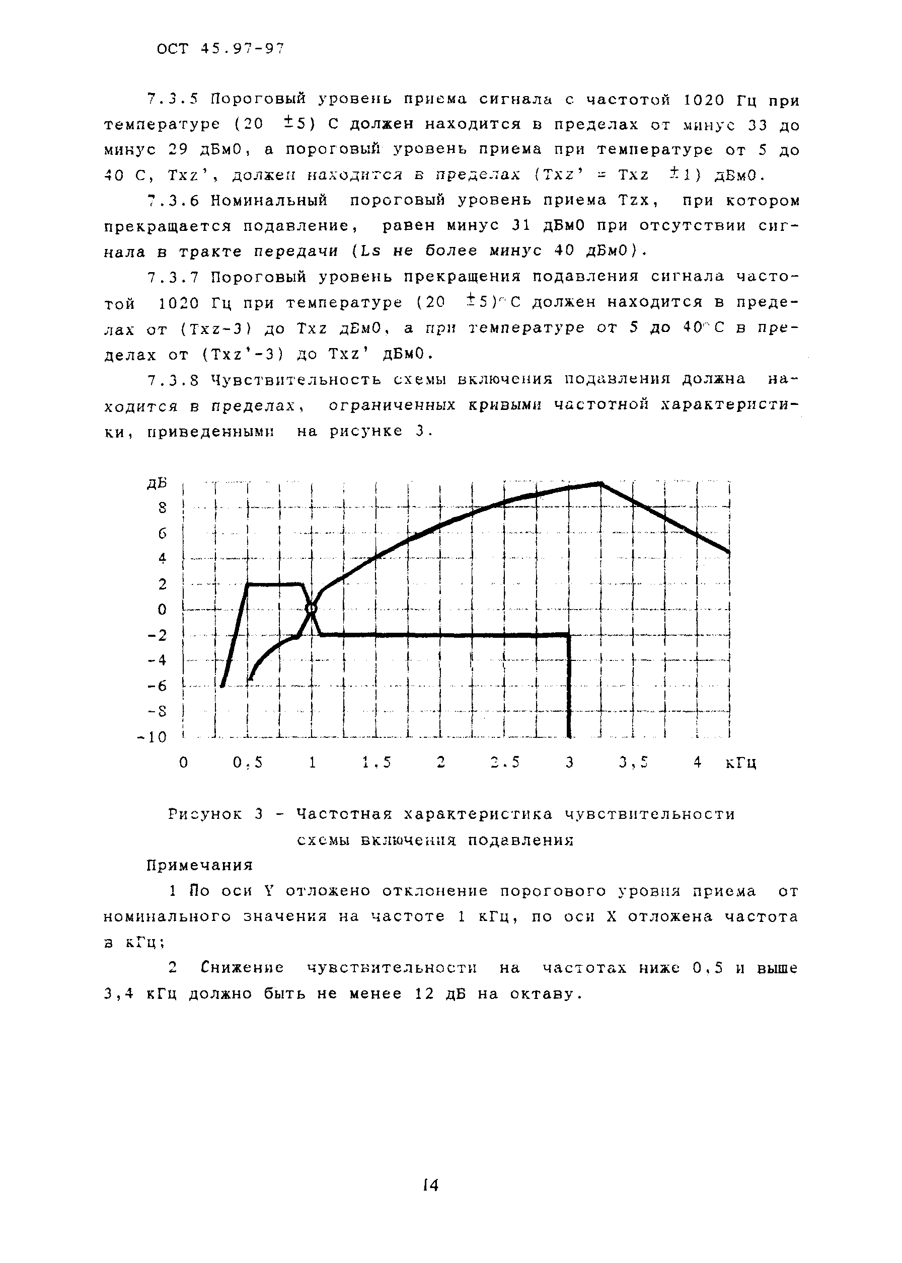 ОСТ 45.97-97