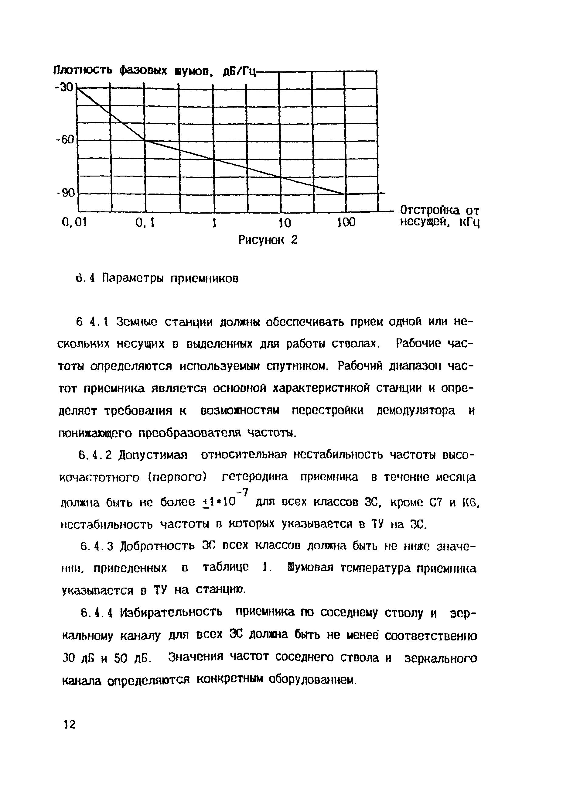 ОСТ 45.56-96