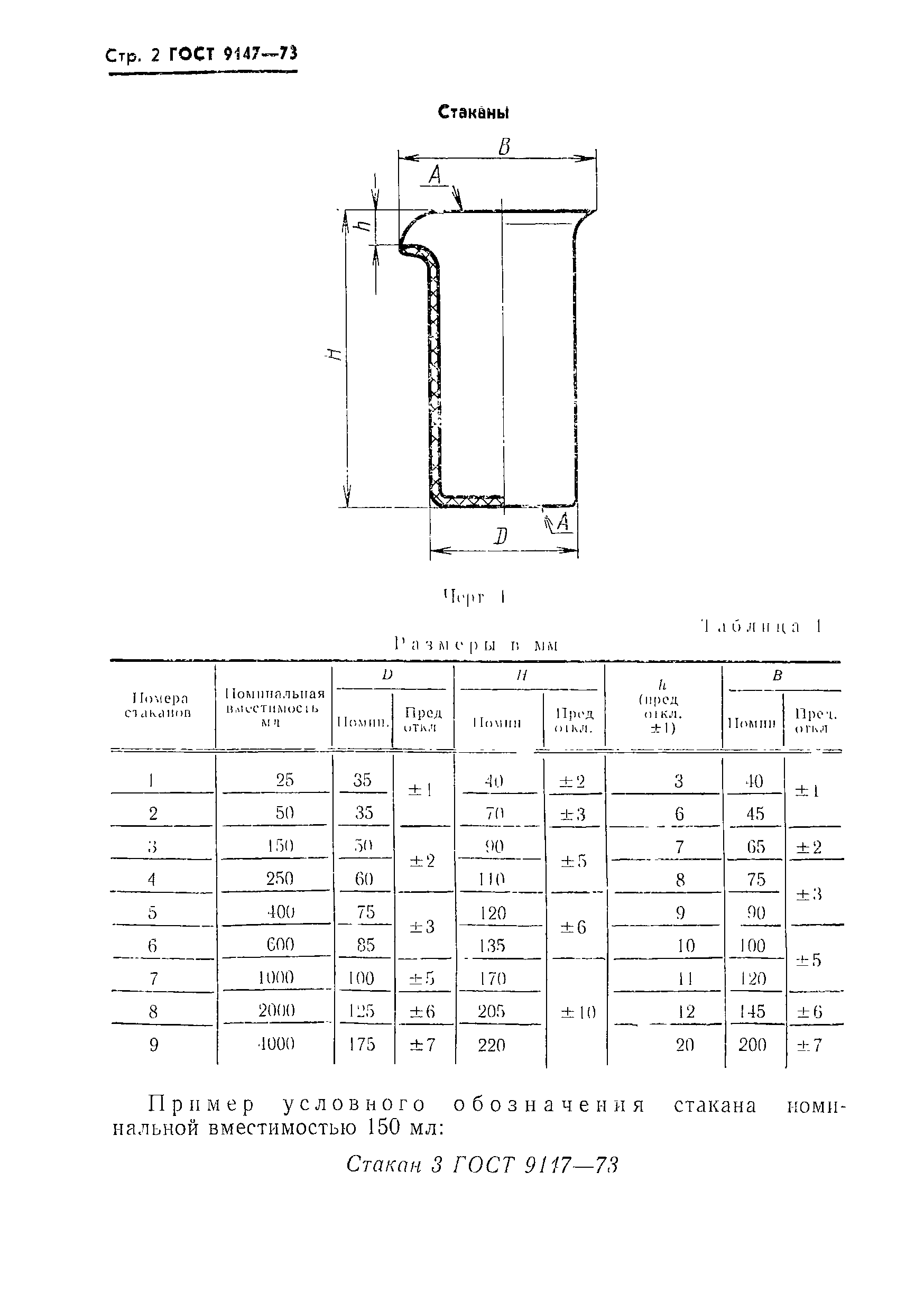 ГОСТ 9147-73