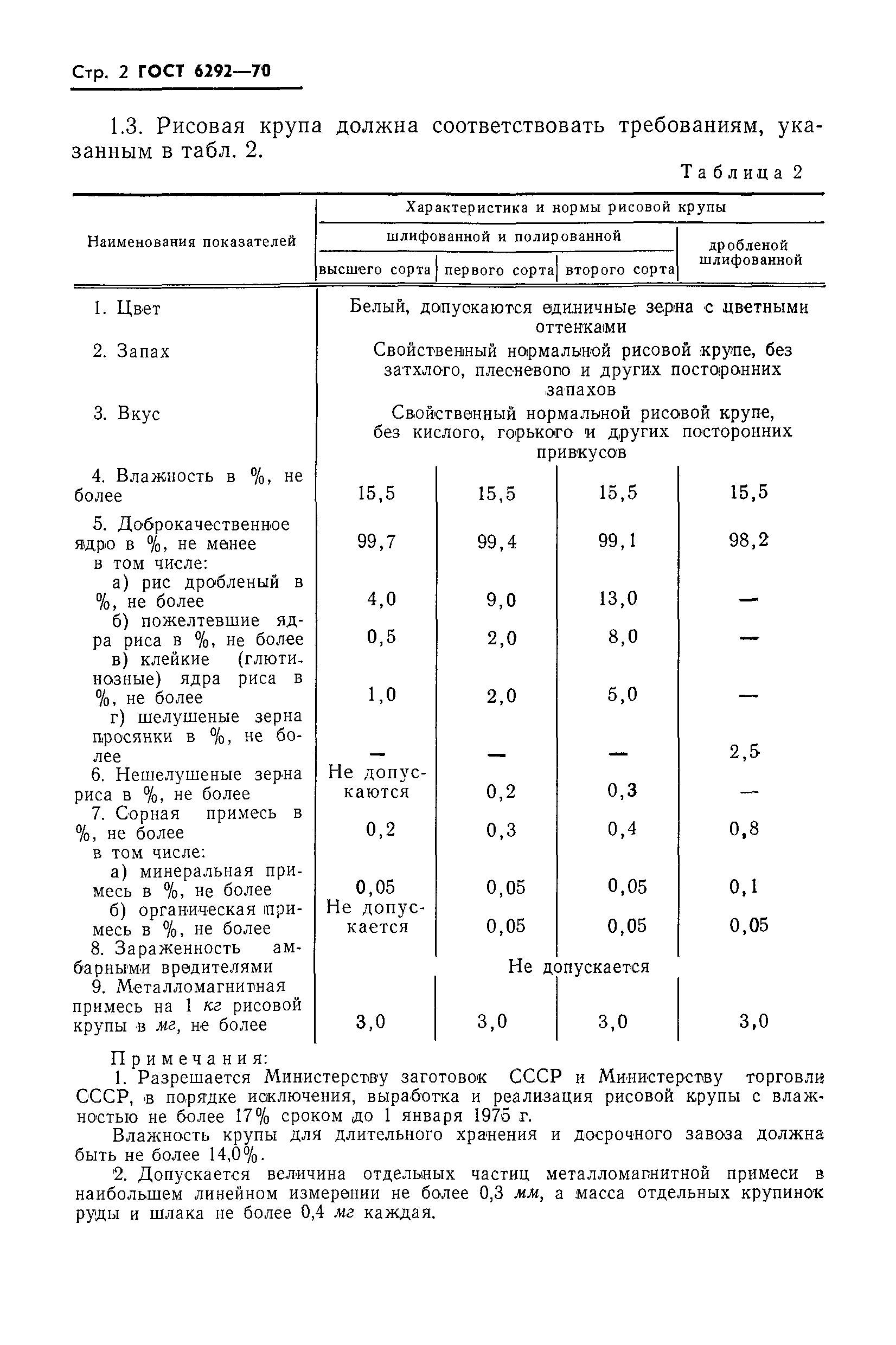 ГОСТ 6292-70