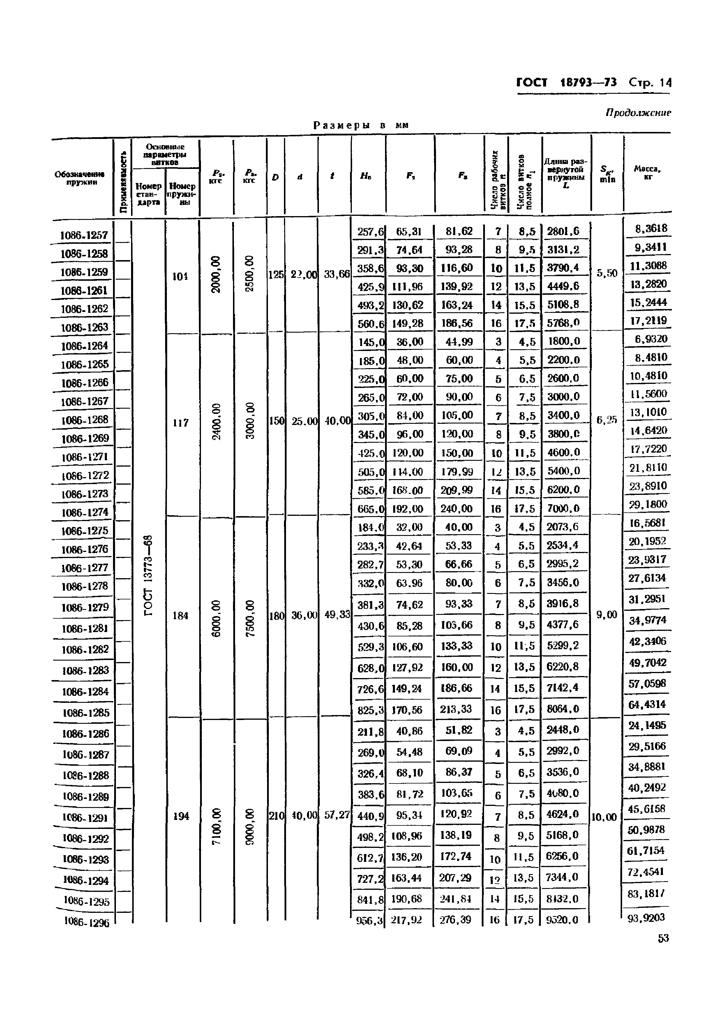 ГОСТ 18793-73