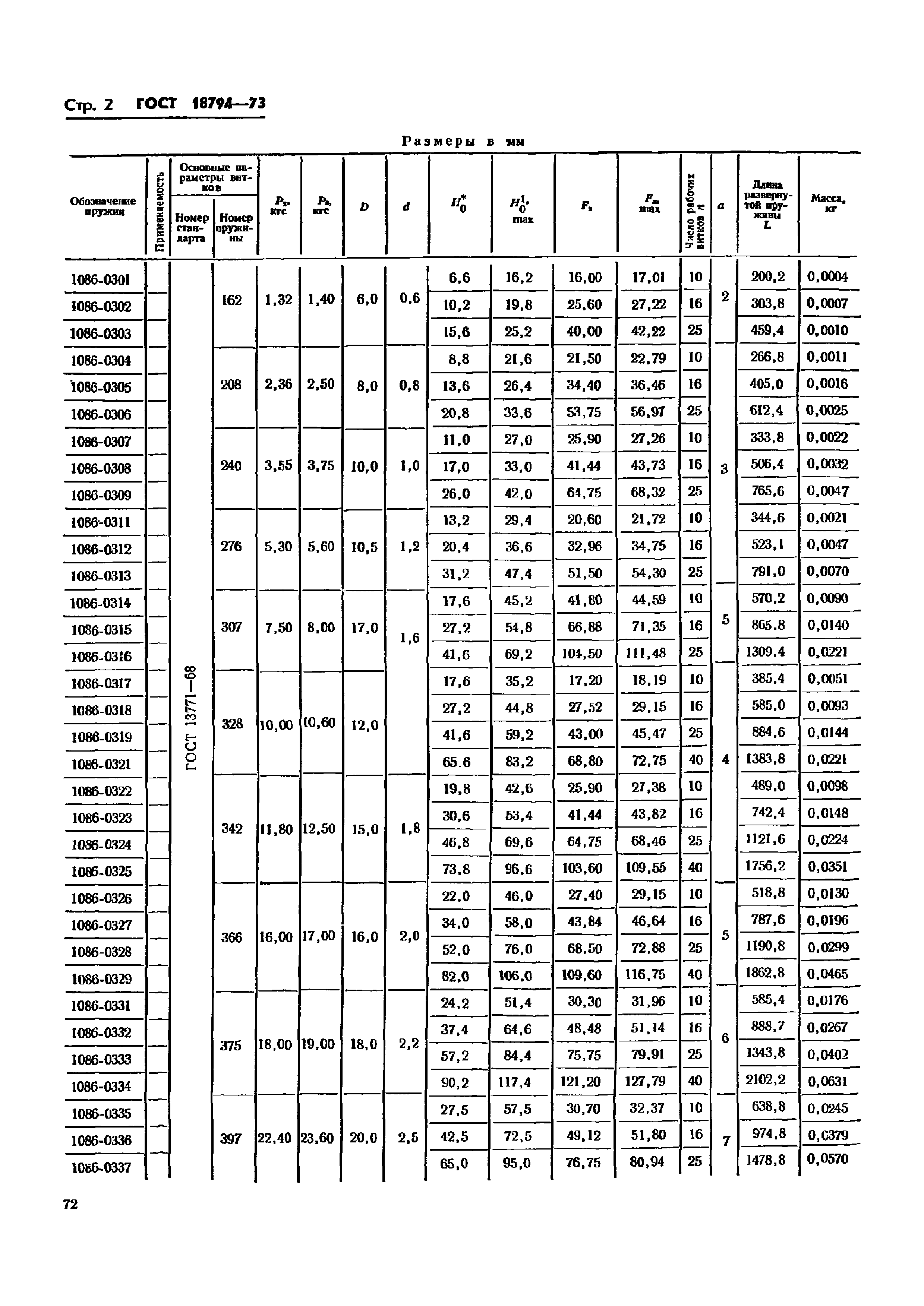 ГОСТ 18794-73
