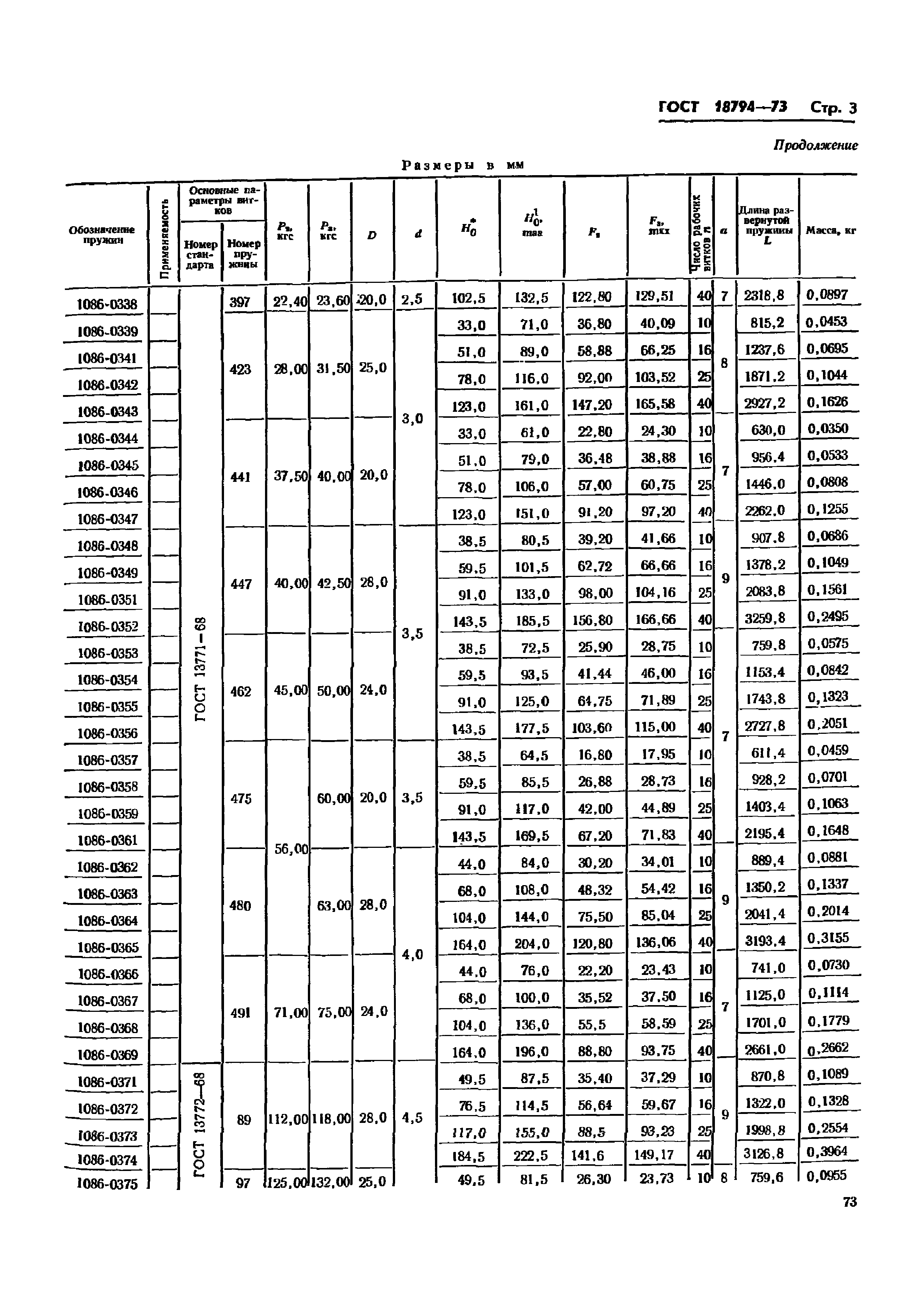 ГОСТ 18794-73