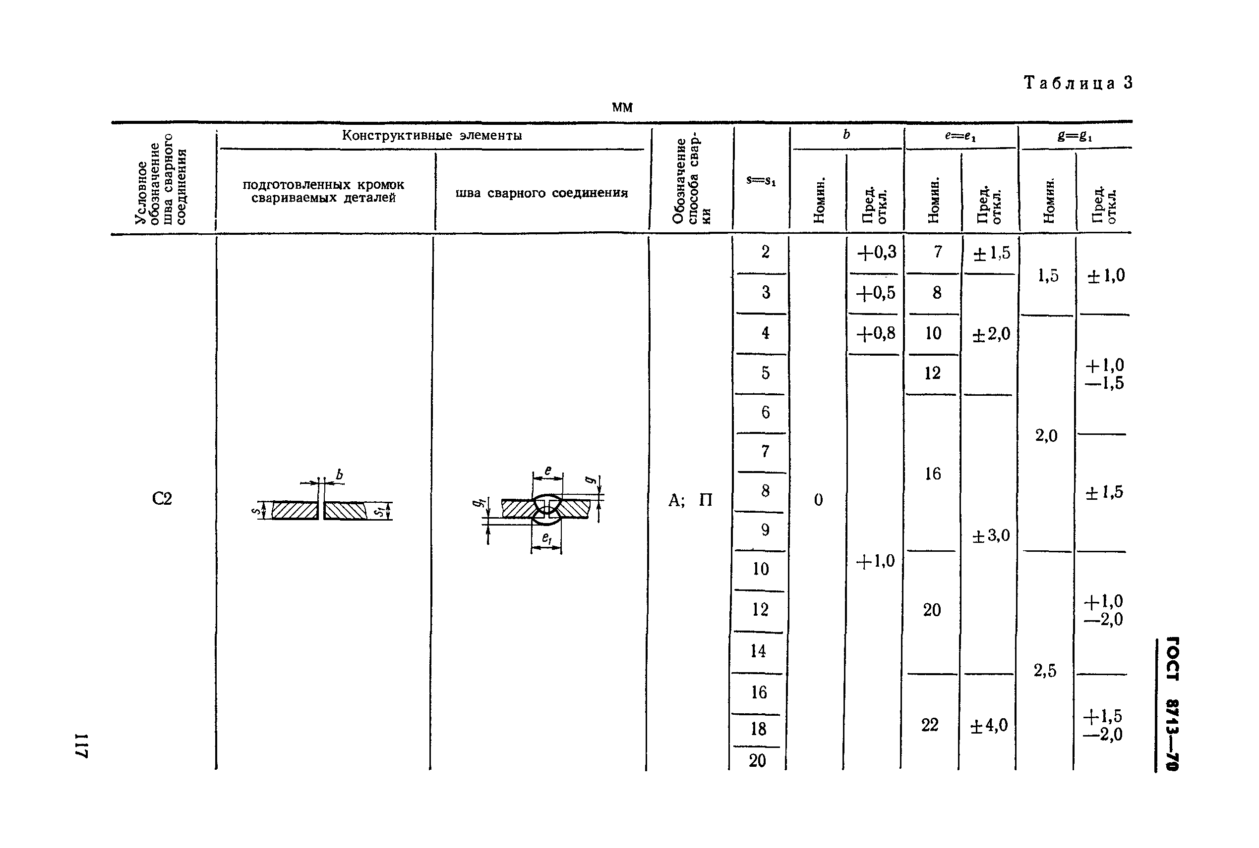 ГОСТ 8713-70