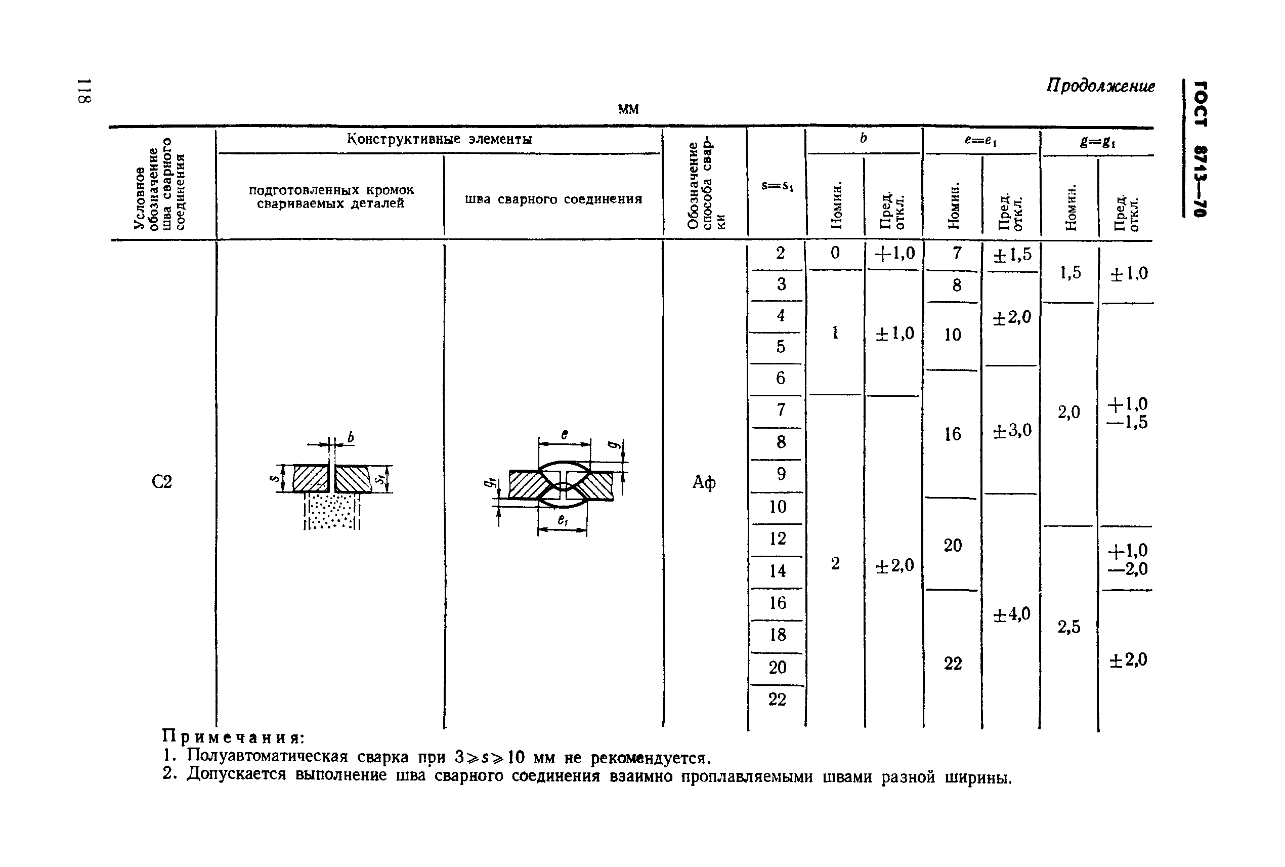 ГОСТ 8713-70