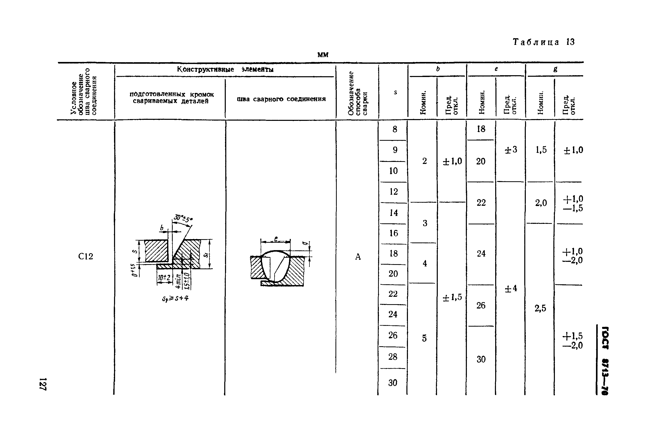 ГОСТ 8713-70