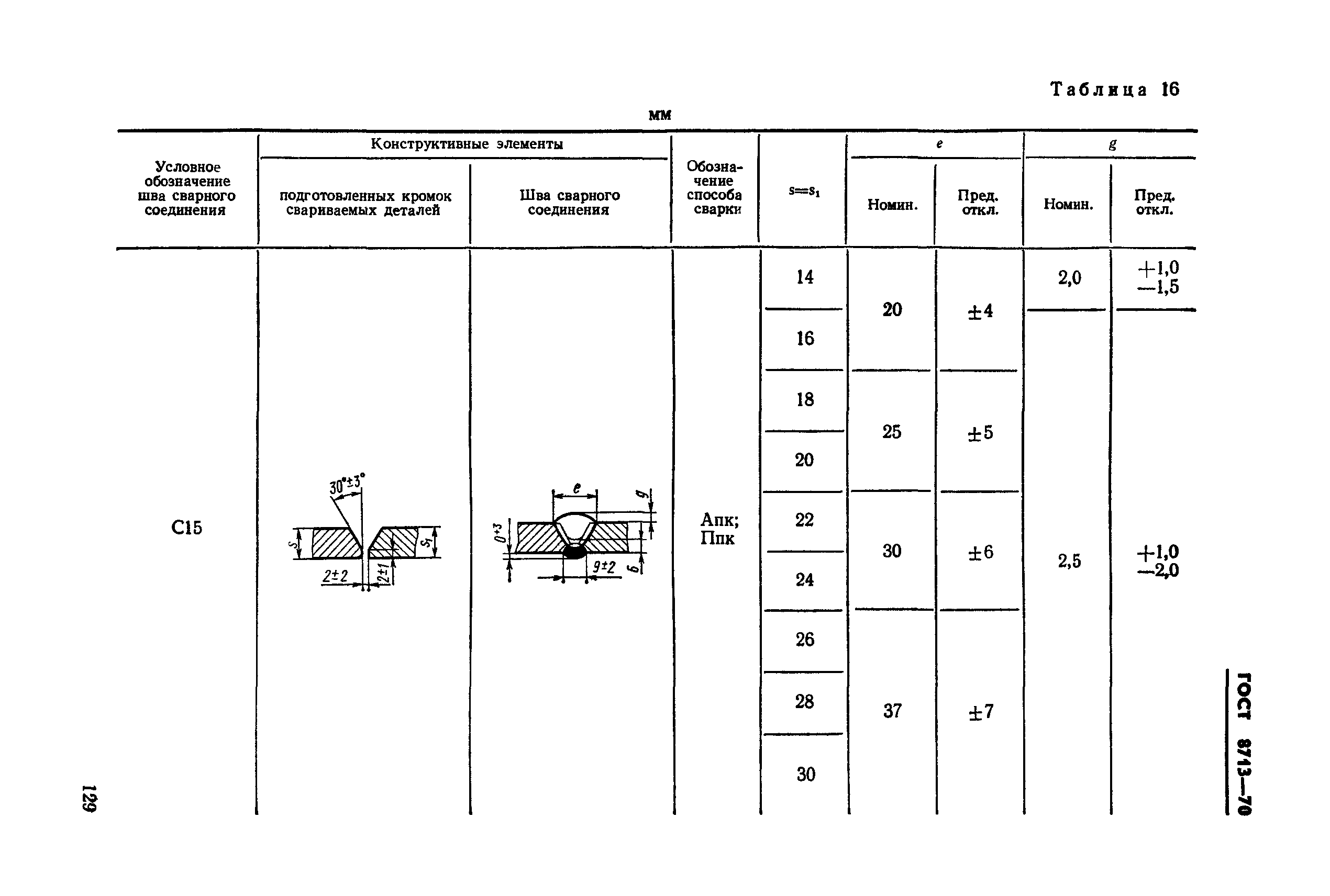 ГОСТ 8713-70