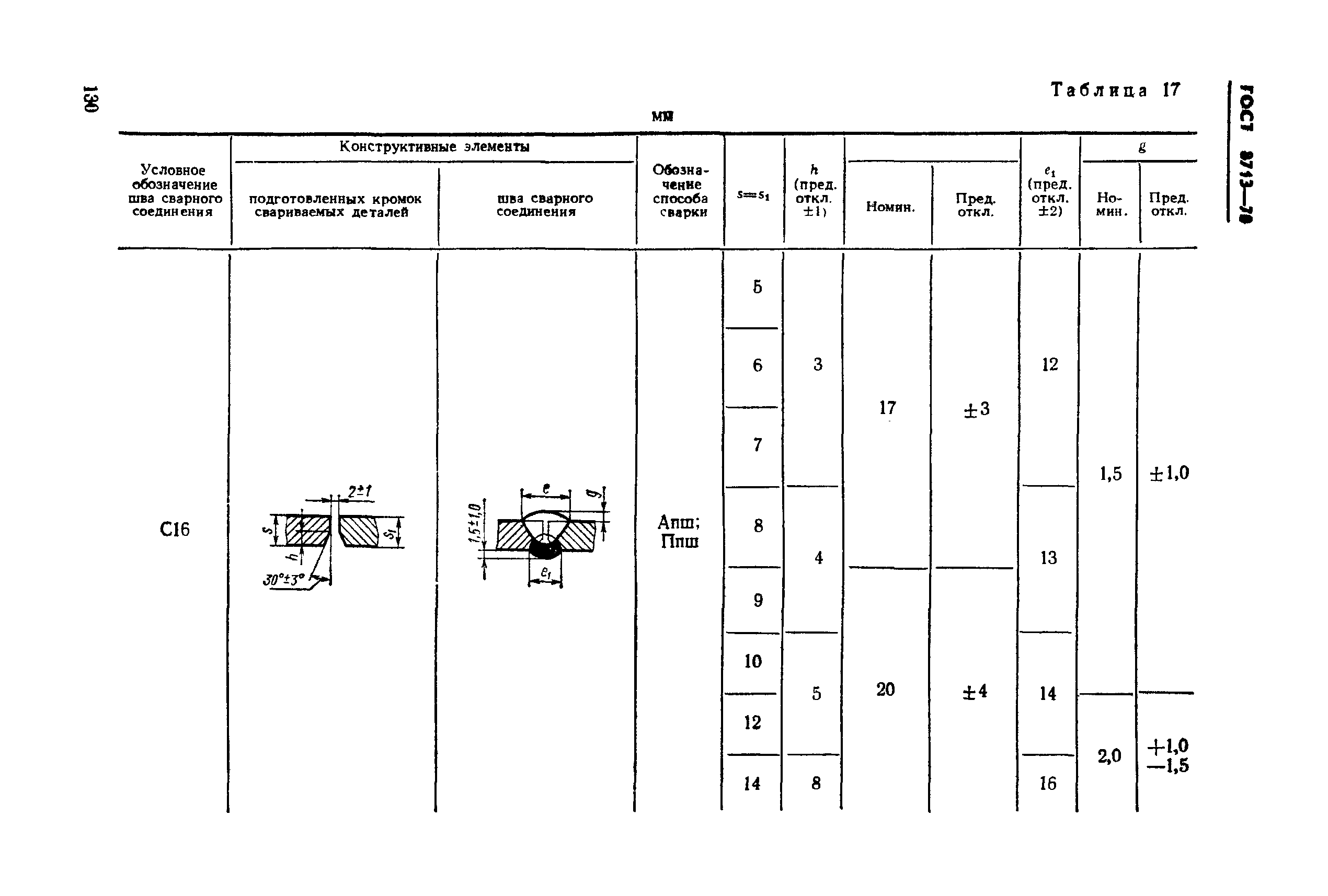 ГОСТ 8713-70