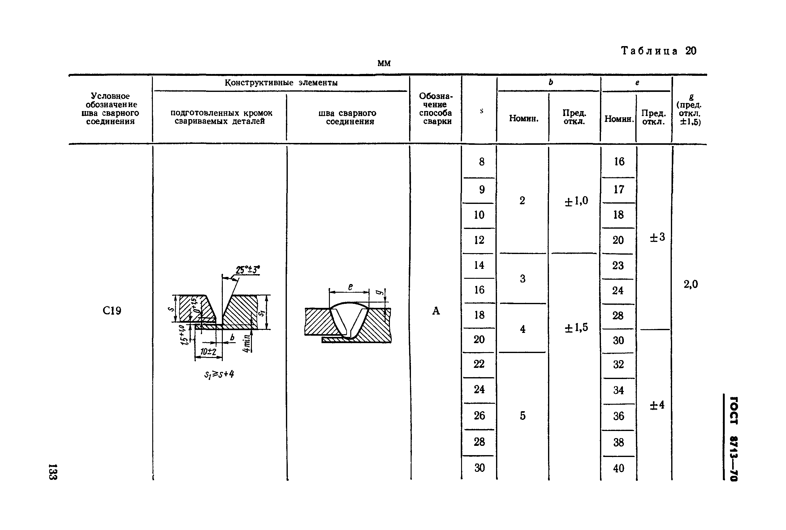 ГОСТ 8713-70