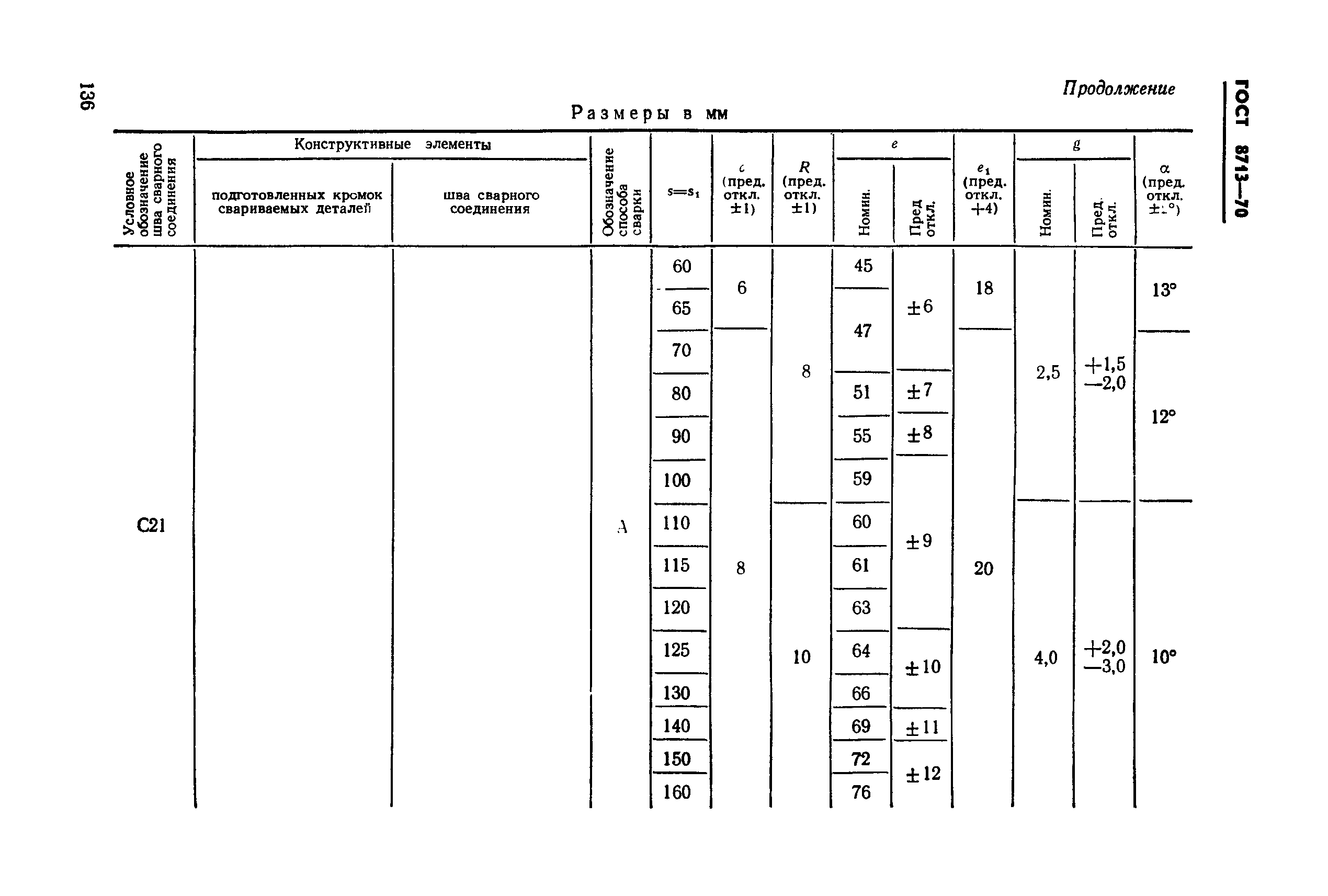 ГОСТ 8713-70