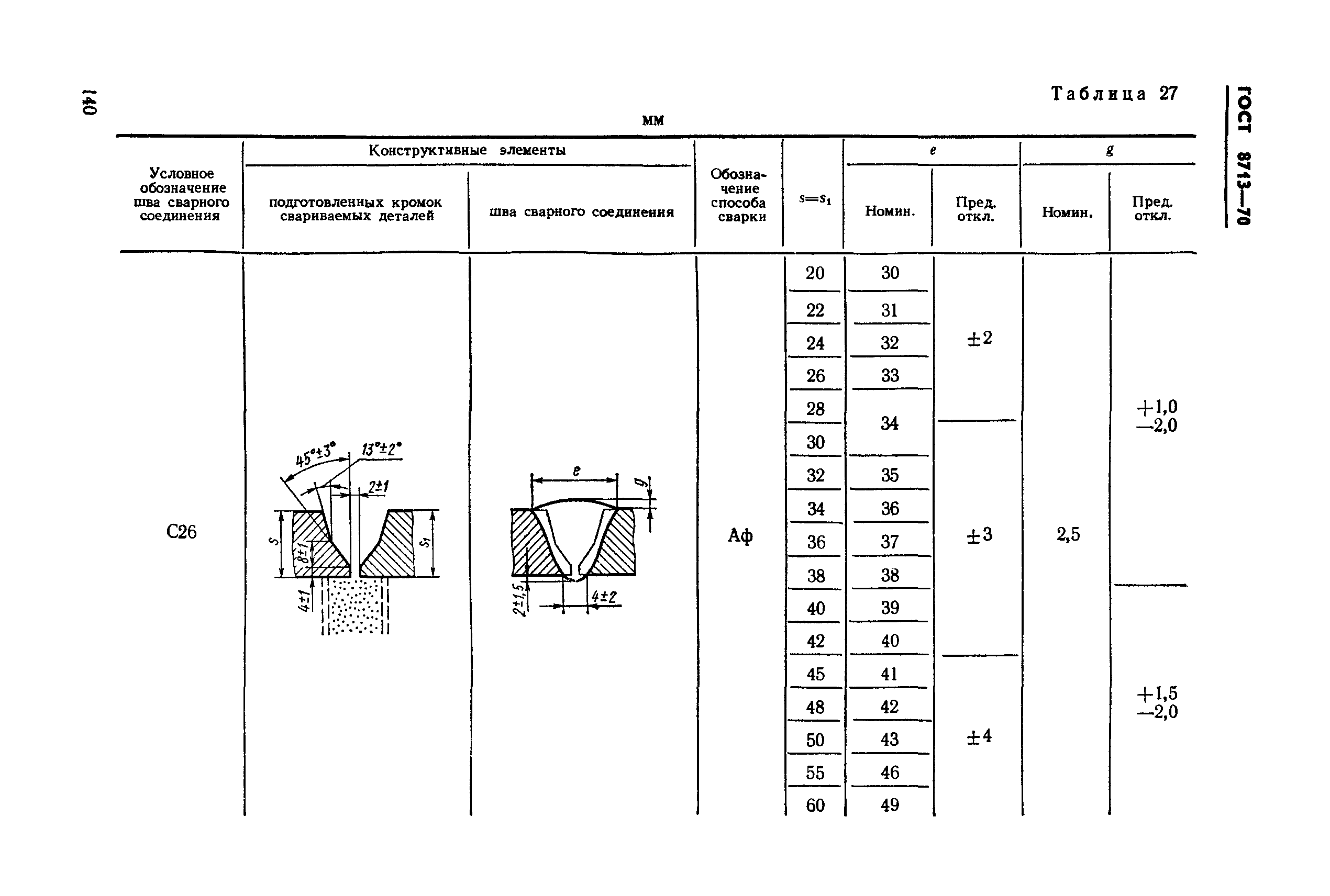 ГОСТ 8713-70