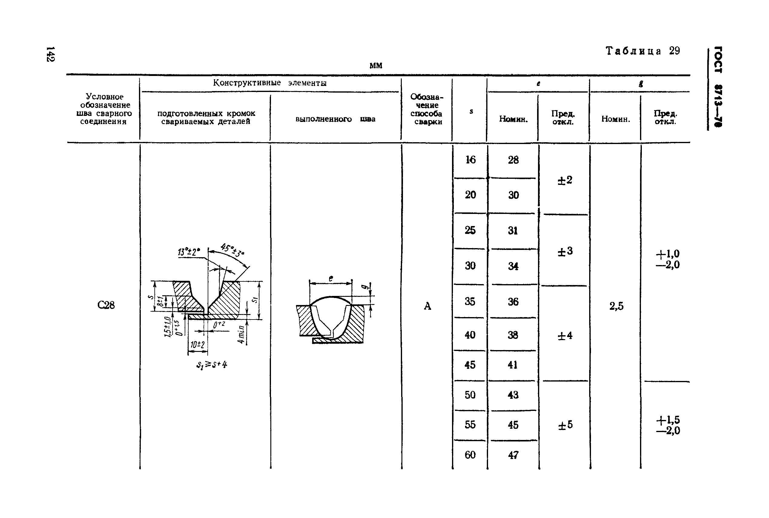 ГОСТ 8713-70