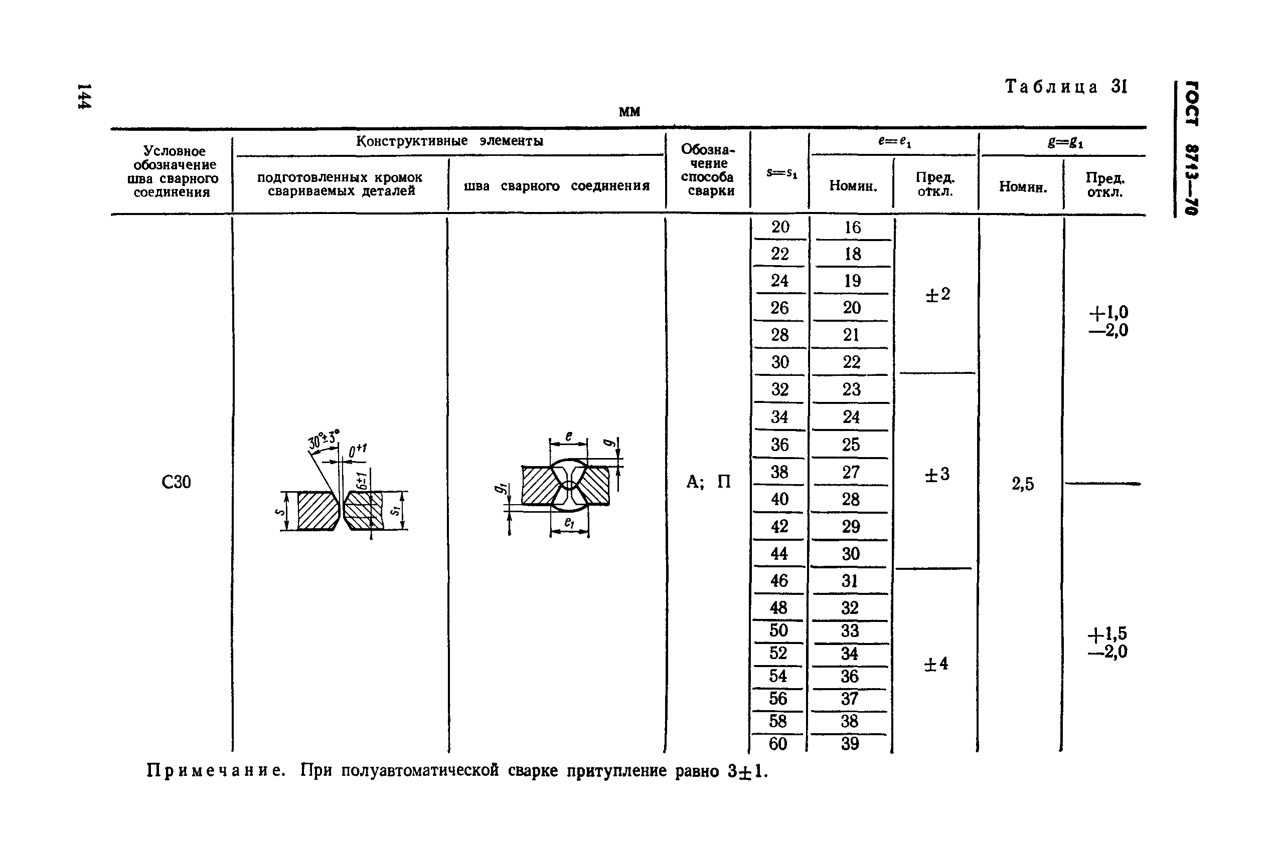 ГОСТ 8713-70