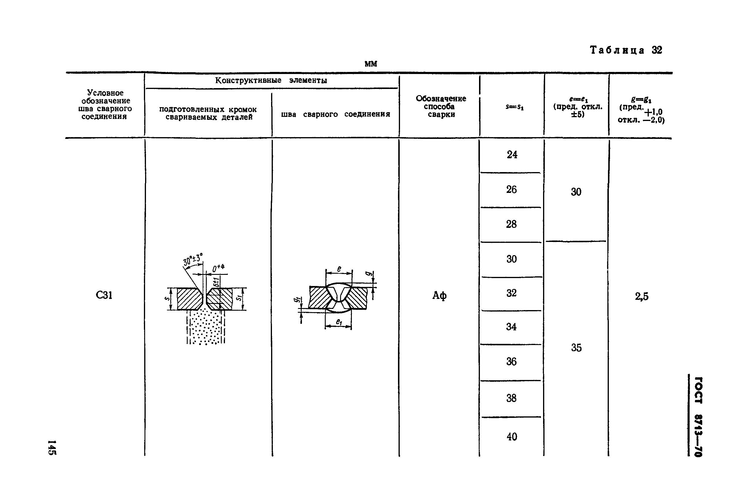 ГОСТ 8713-70