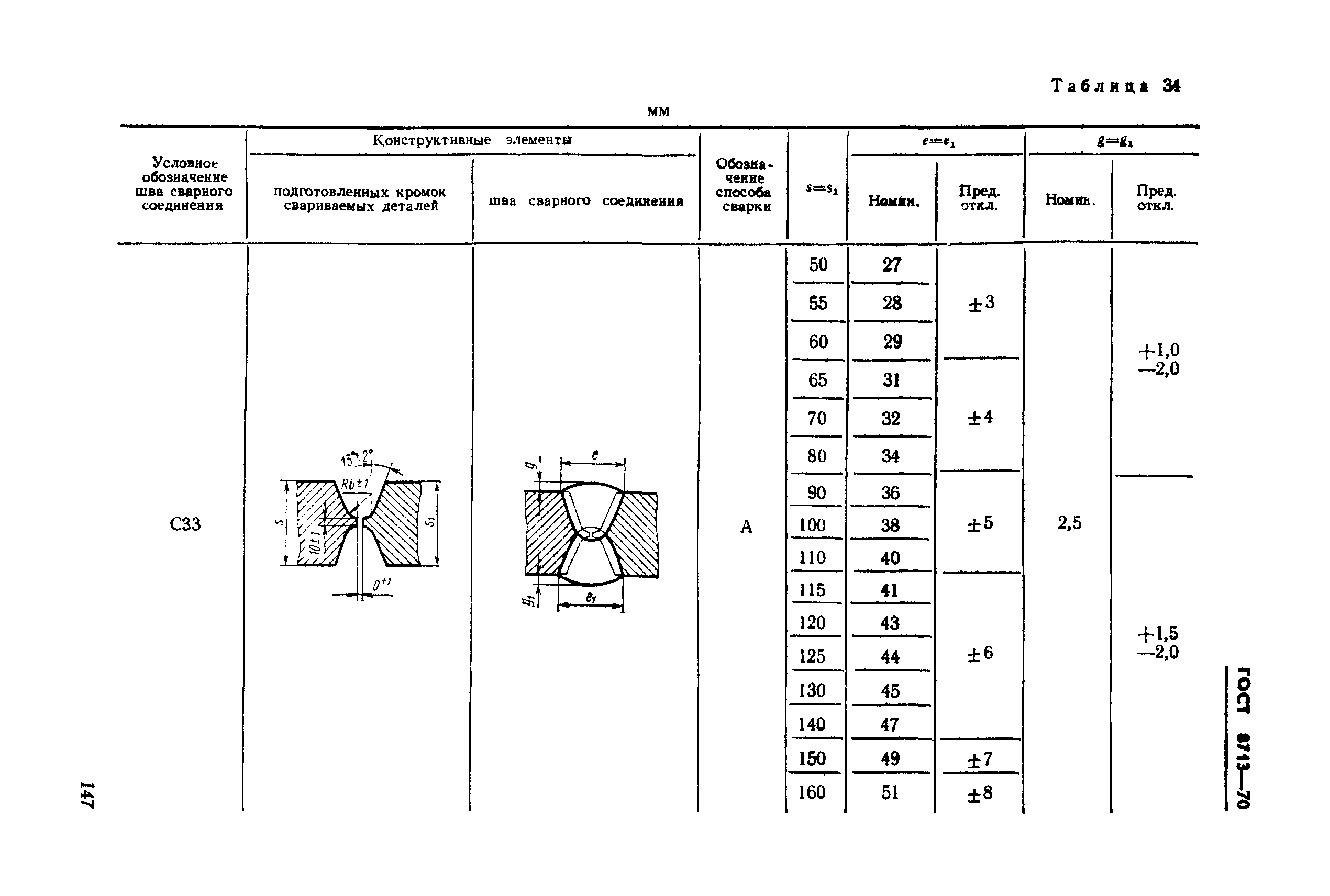 ГОСТ 8713-70