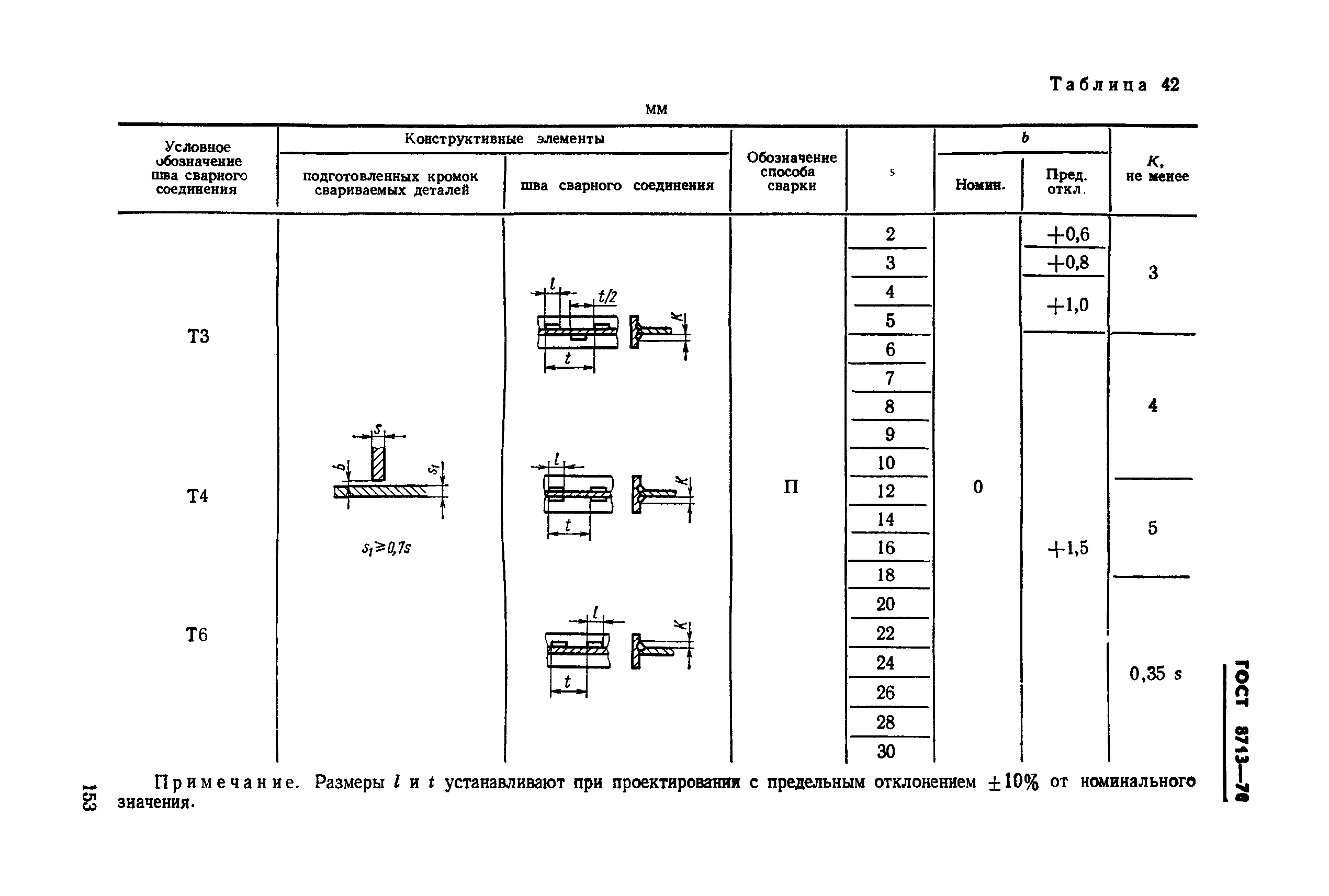 ГОСТ 8713-70