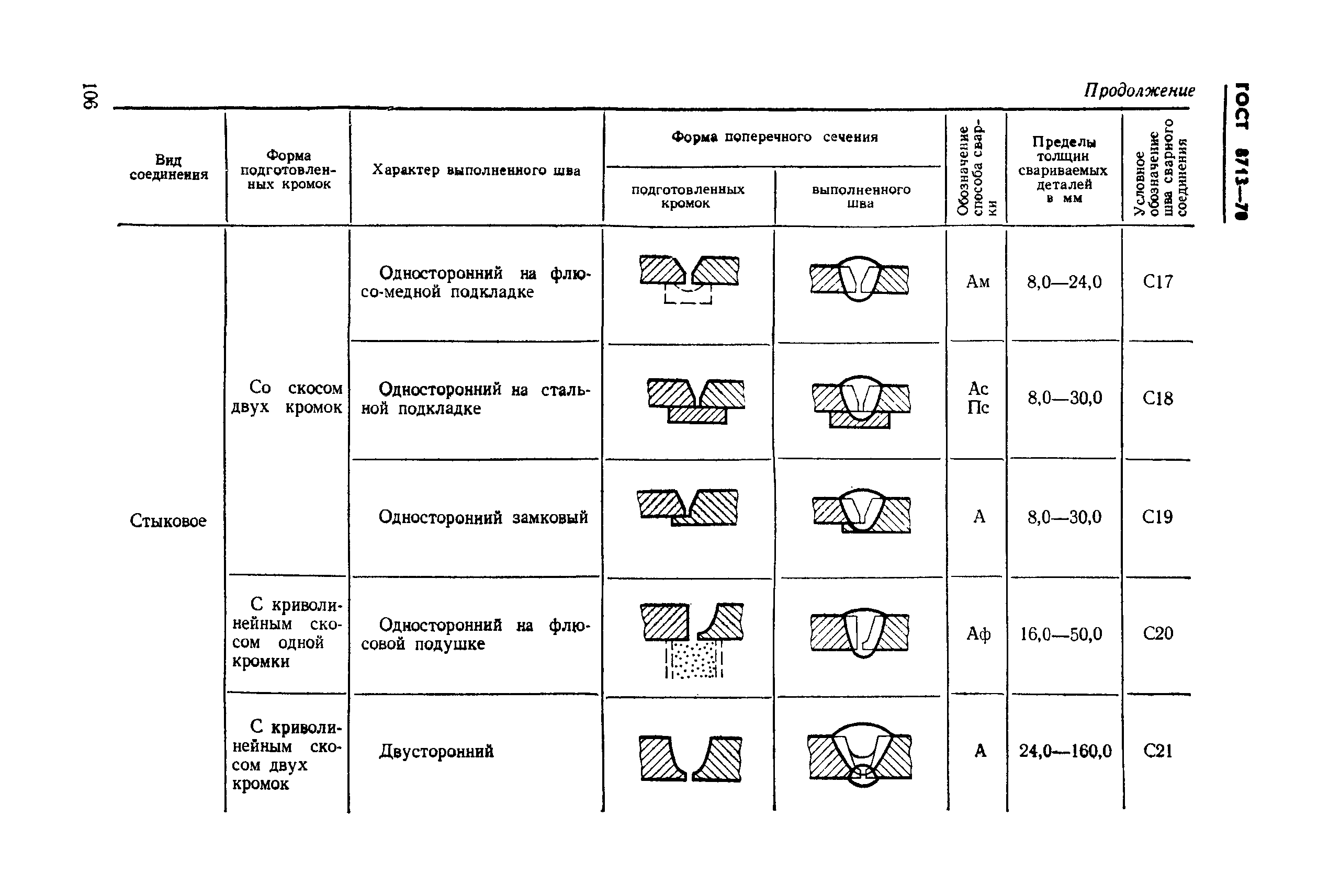 ГОСТ 8713-70