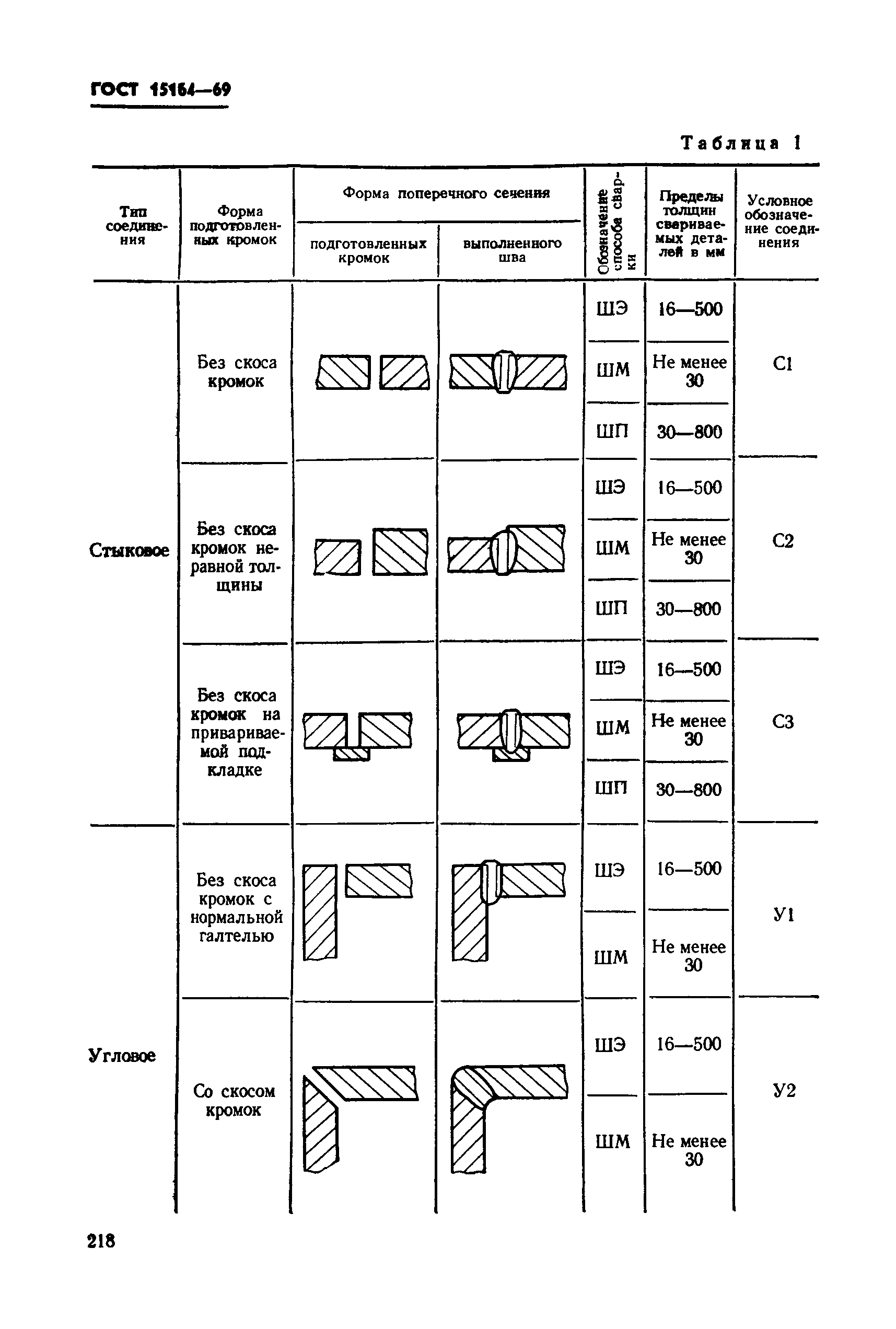 ГОСТ 15164-69