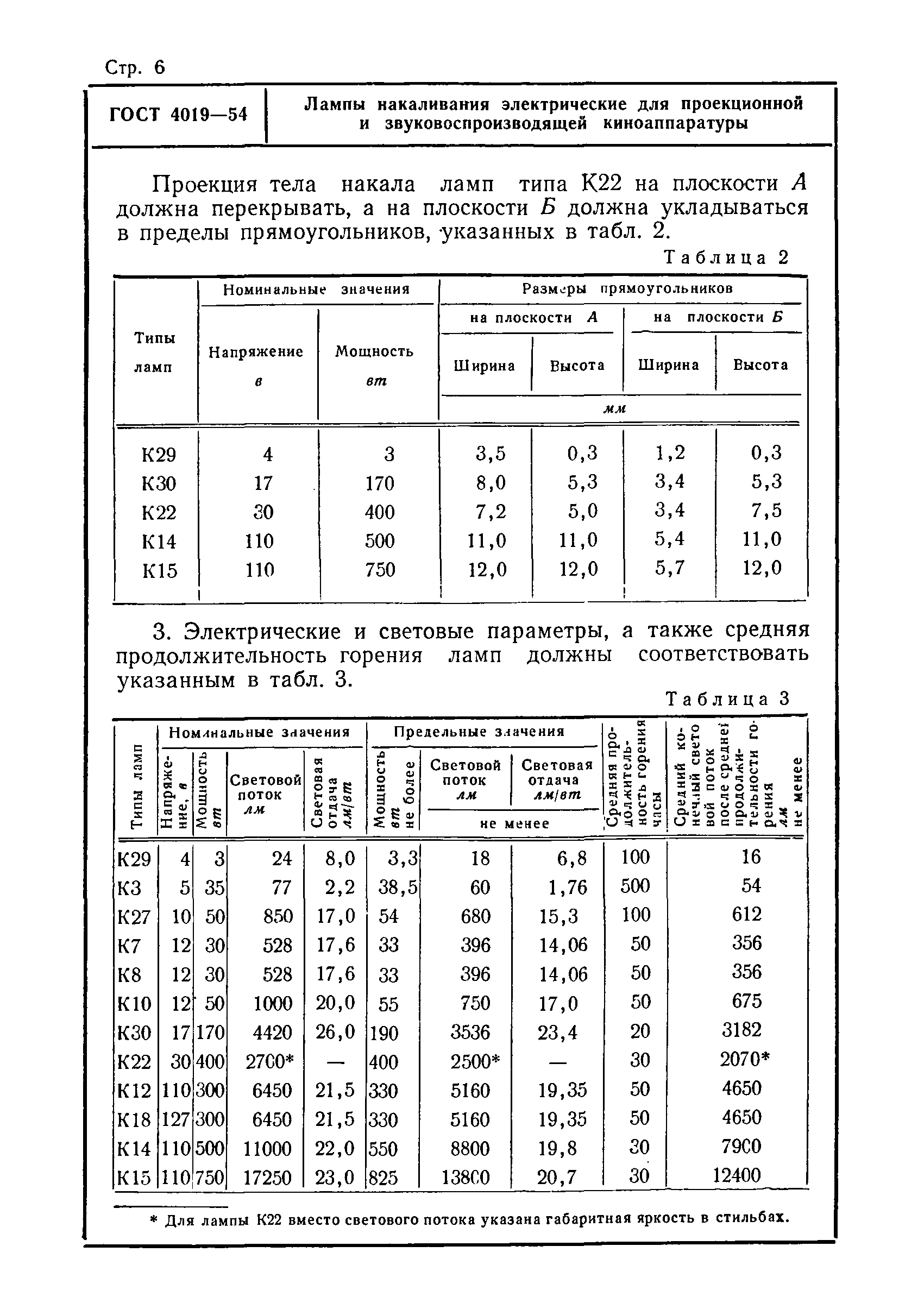 ГОСТ 4019-54