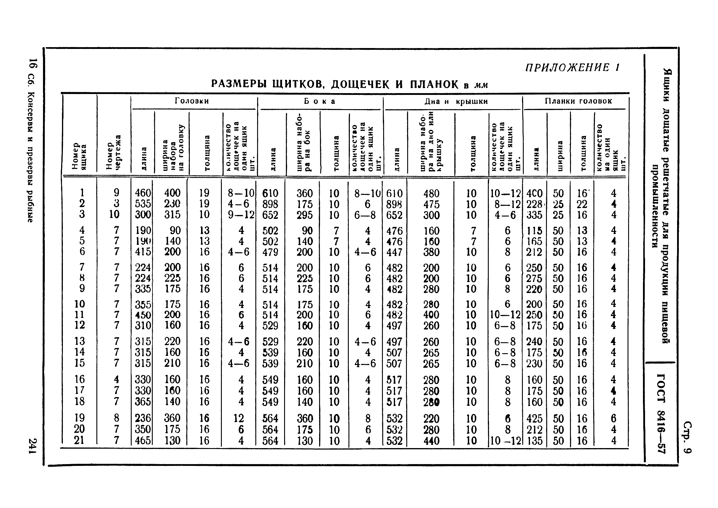 ГОСТ 8416-57