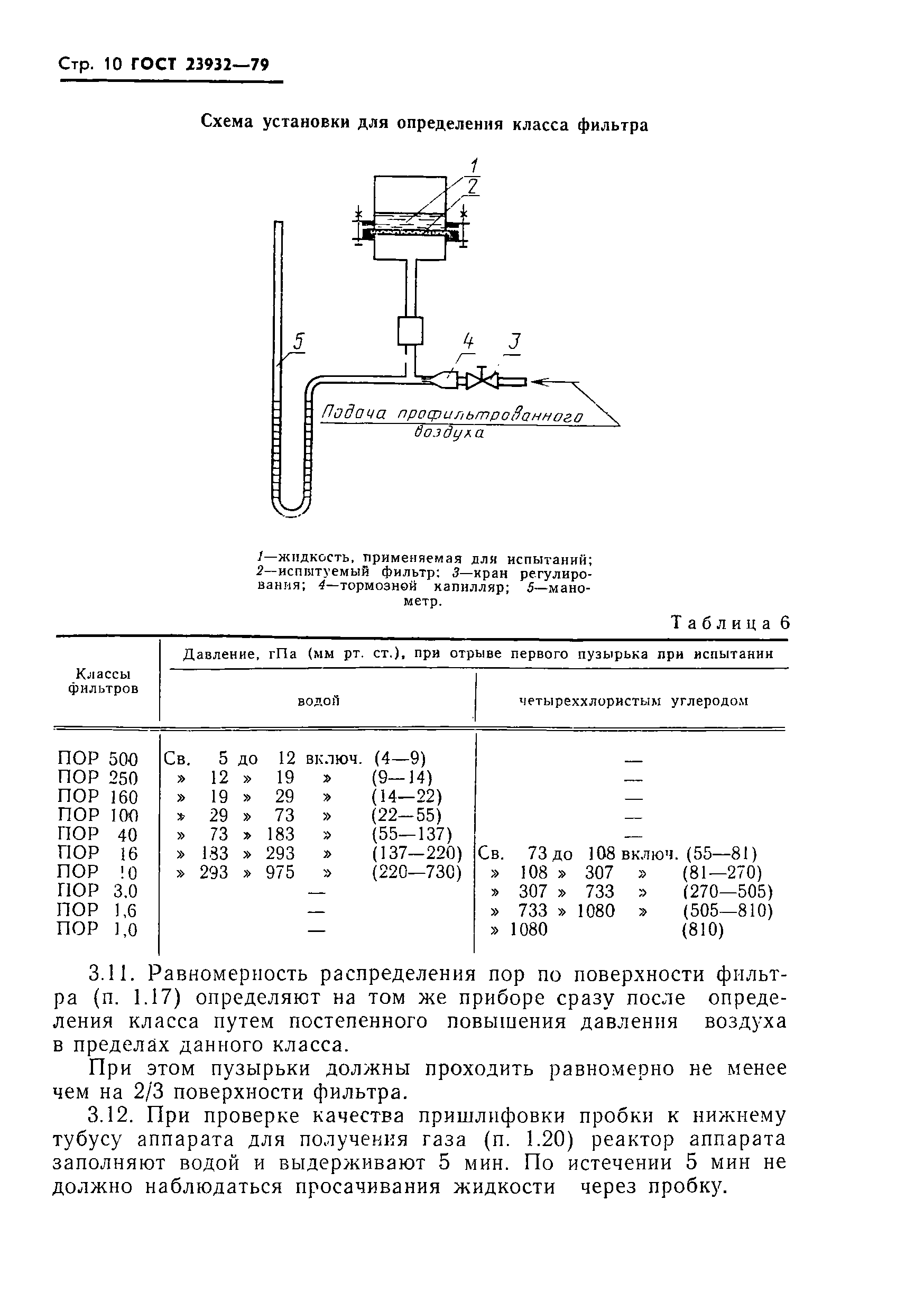 ГОСТ 23932-79