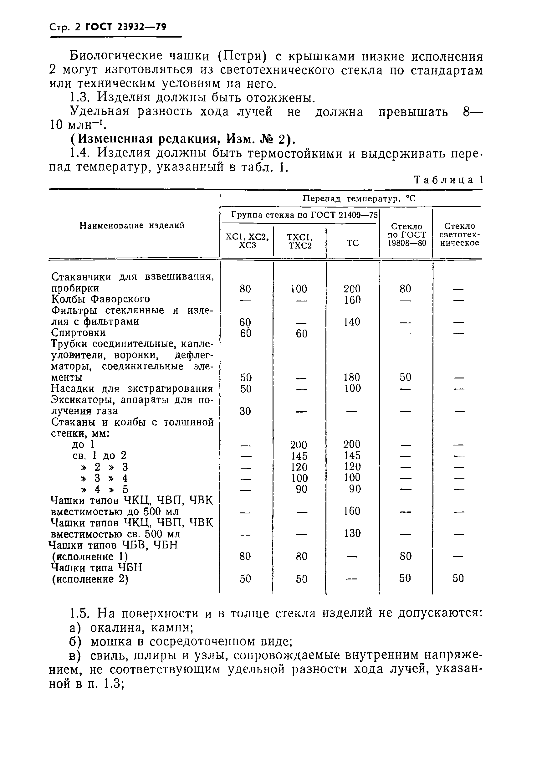 ГОСТ 23932-79