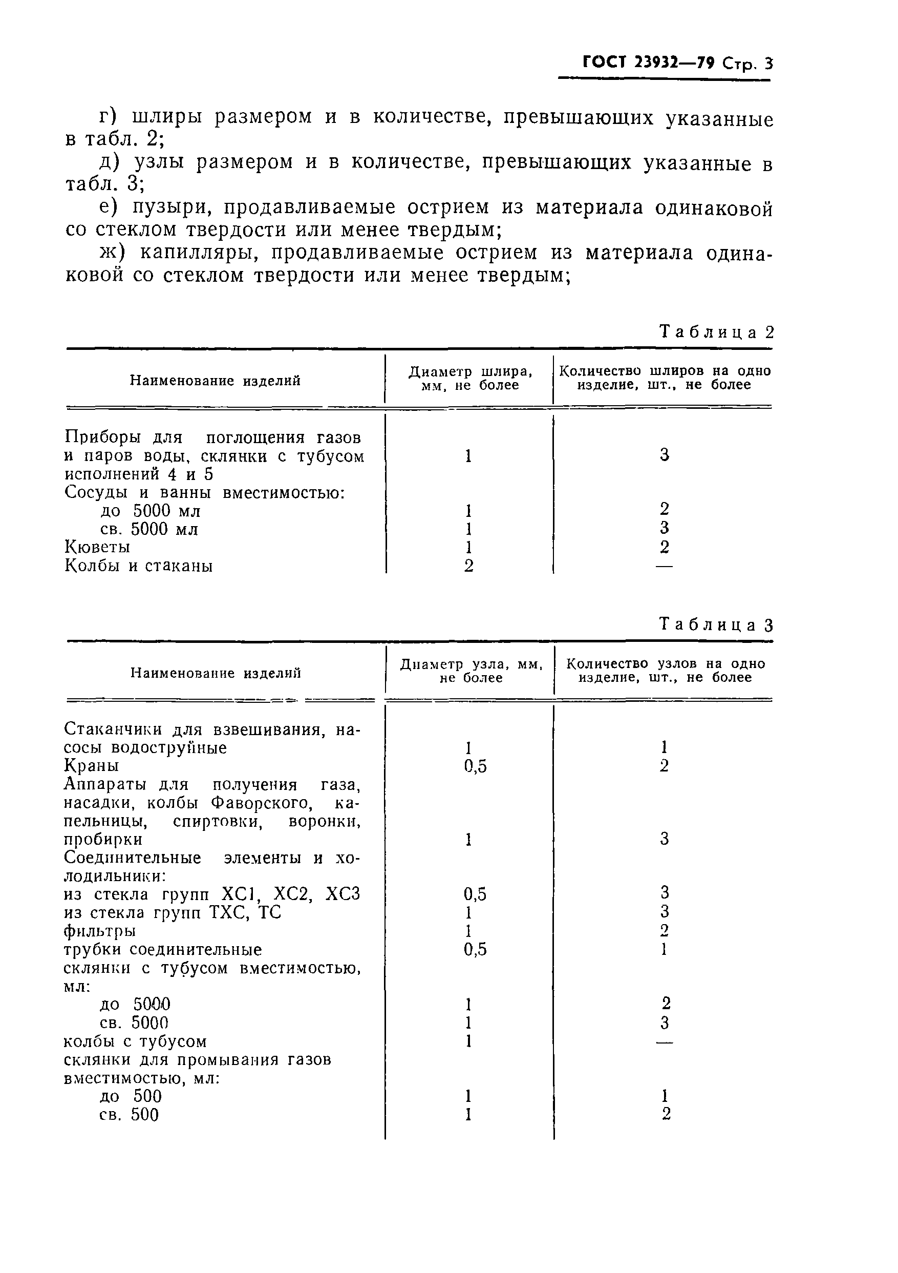 ГОСТ 23932-79