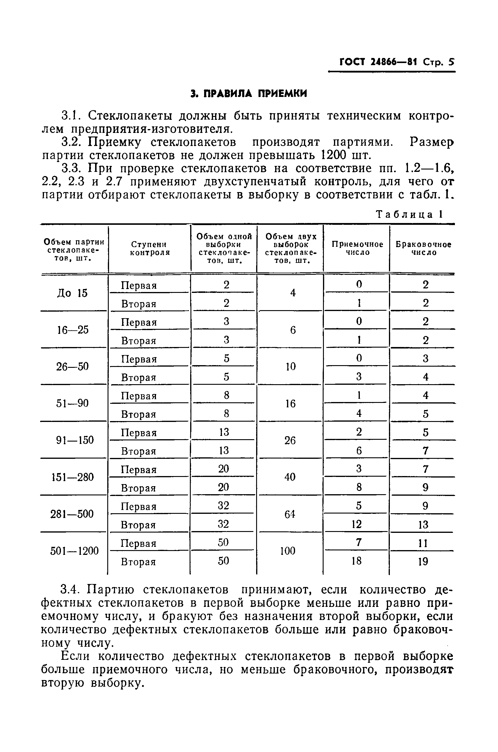 гост стеклопакет