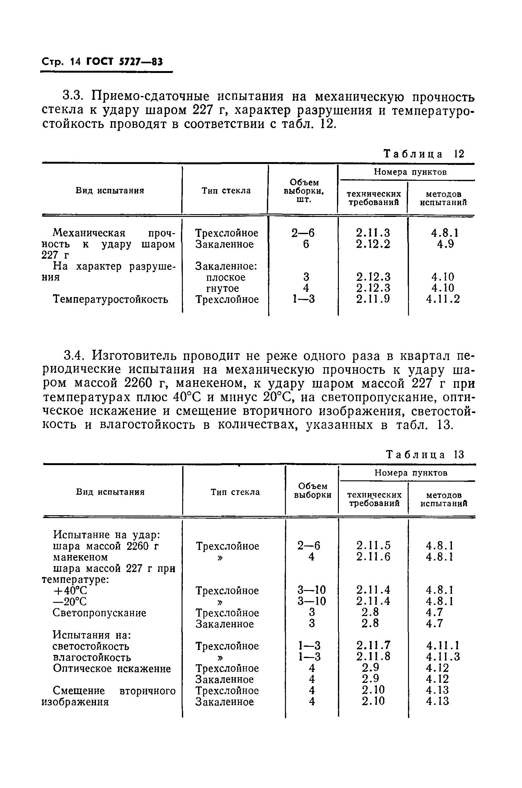 ГОСТ 5727-83