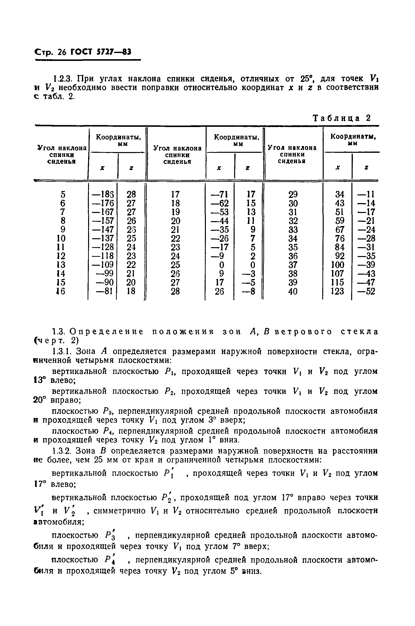 ГОСТ 5727-83