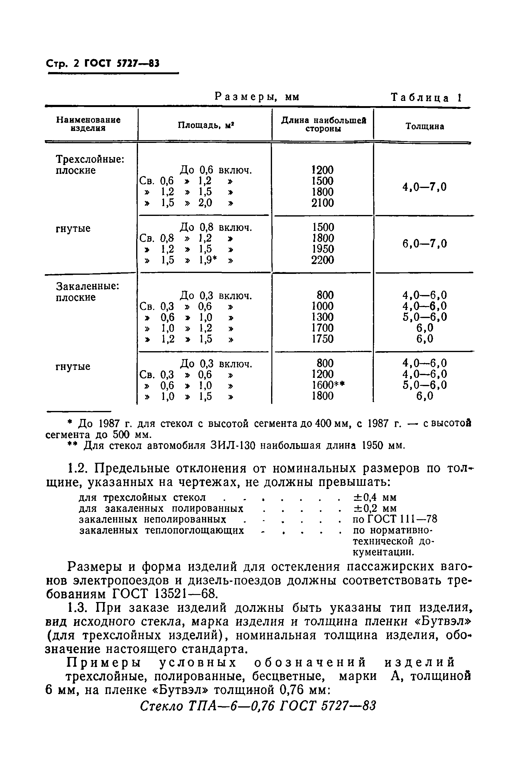 ГОСТ 5727-83