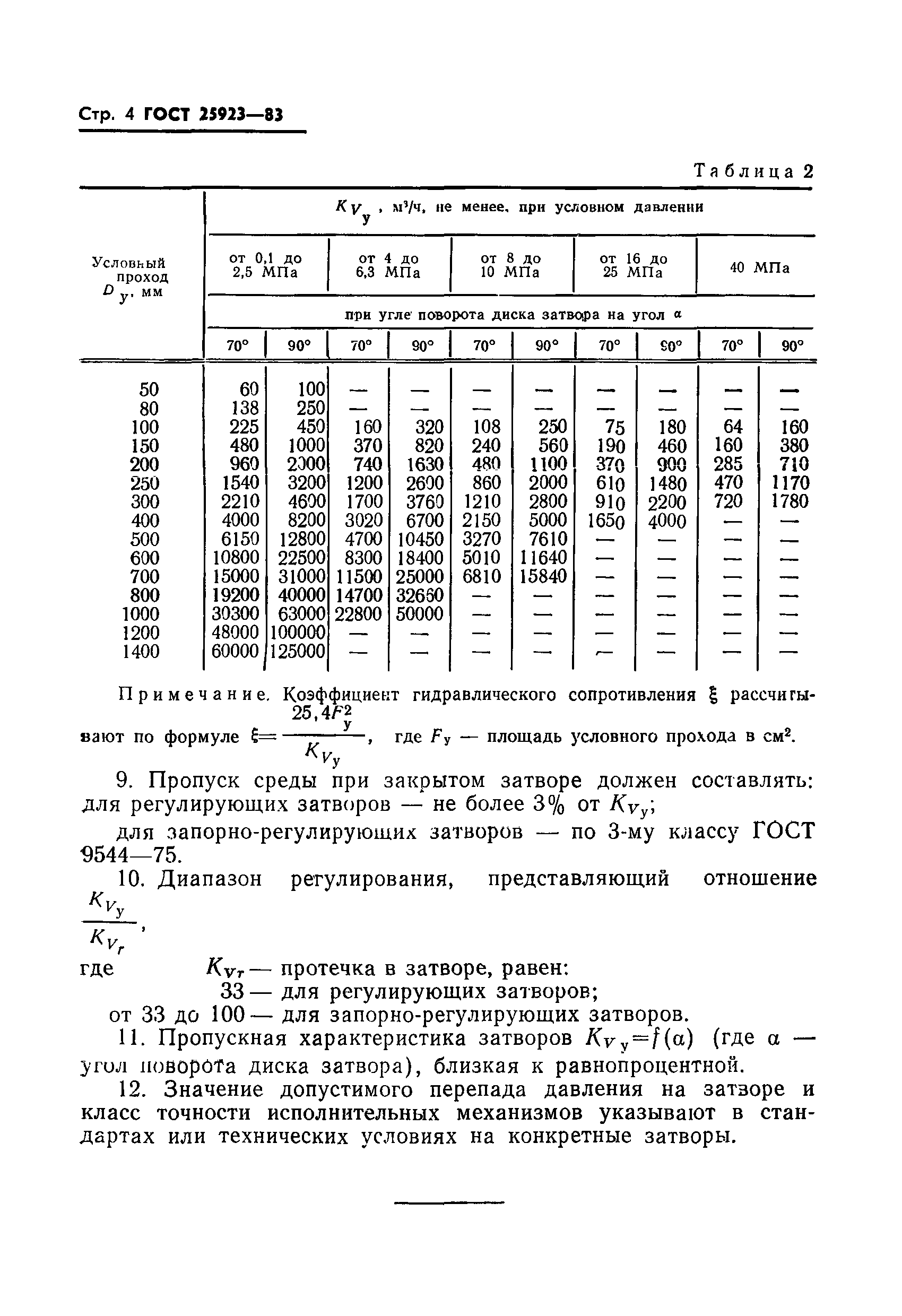 ГОСТ 25923-83