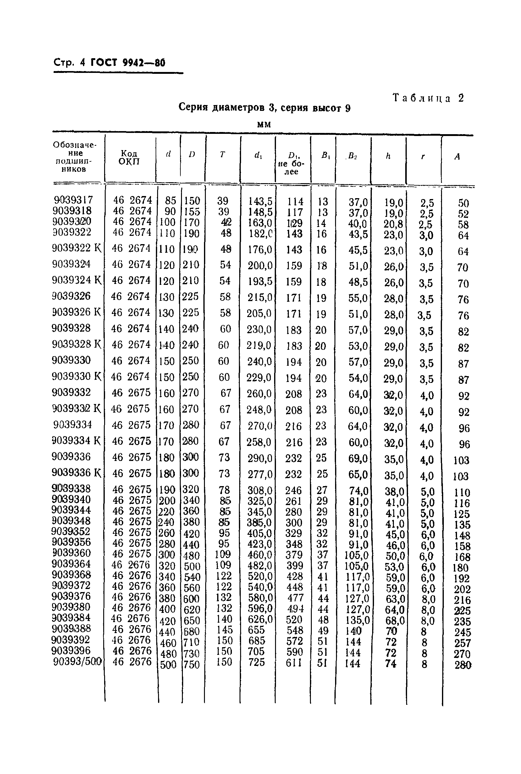 ГОСТ 9942-80