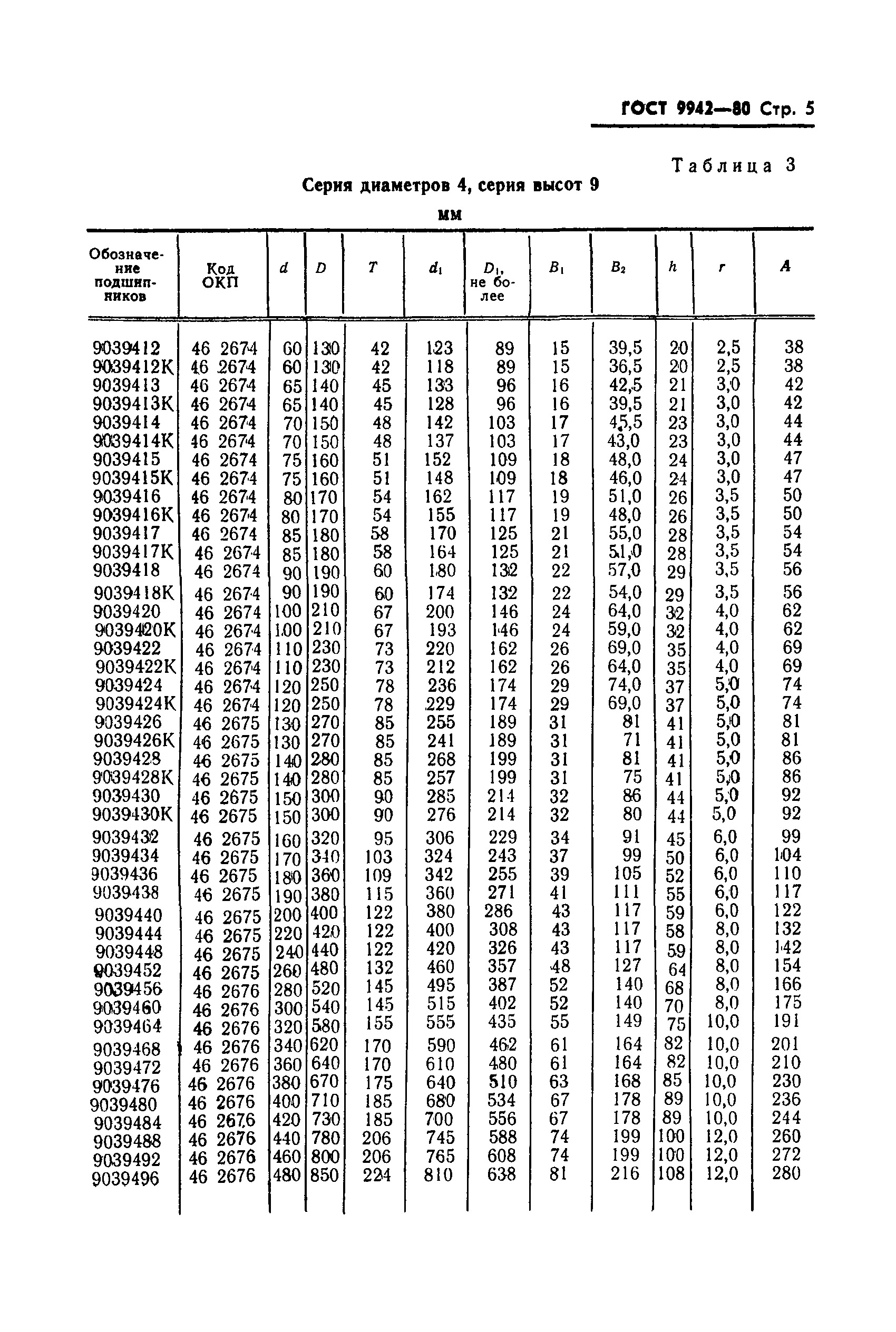 ГОСТ 9942-80