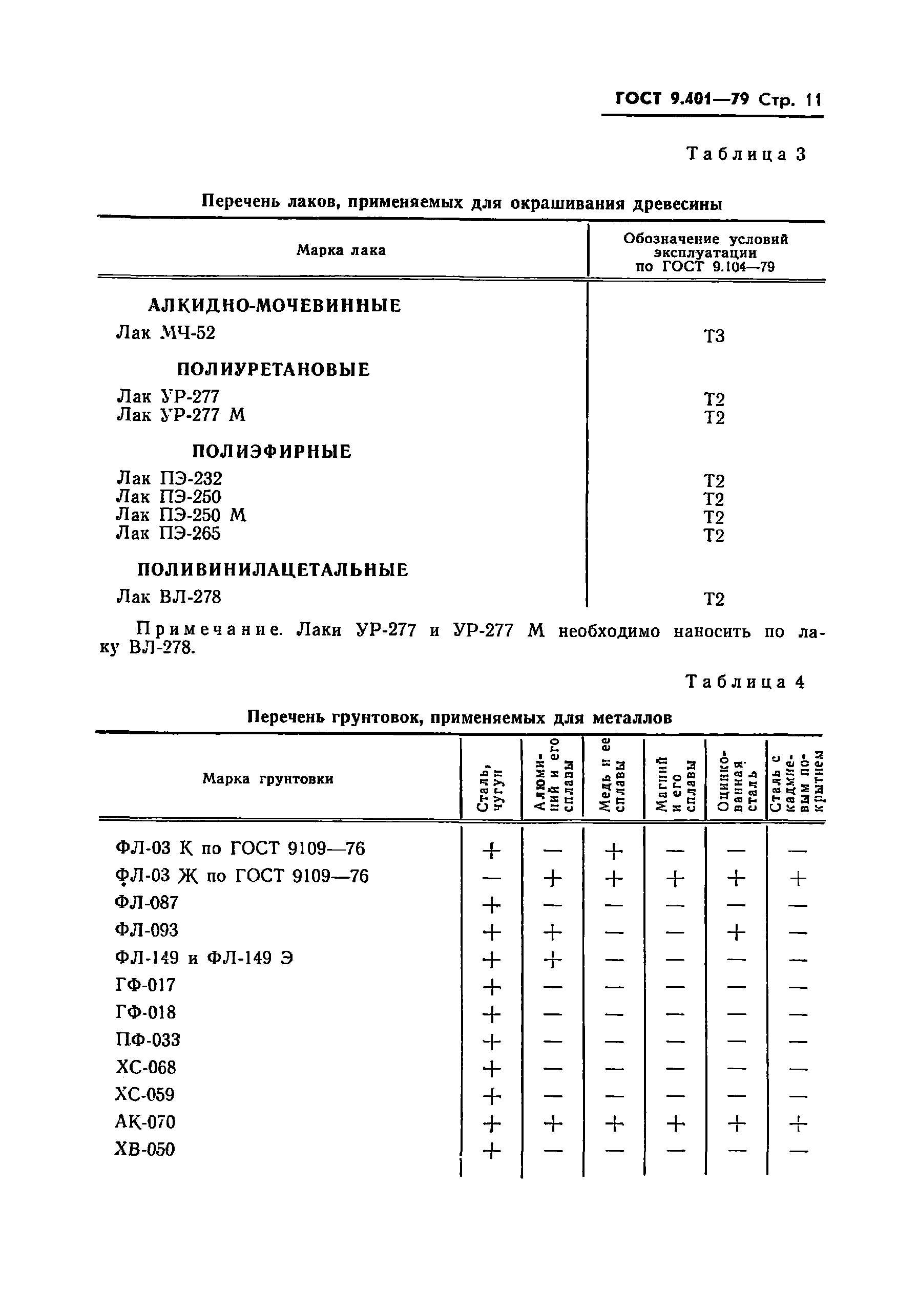 ГОСТ 9.401-79