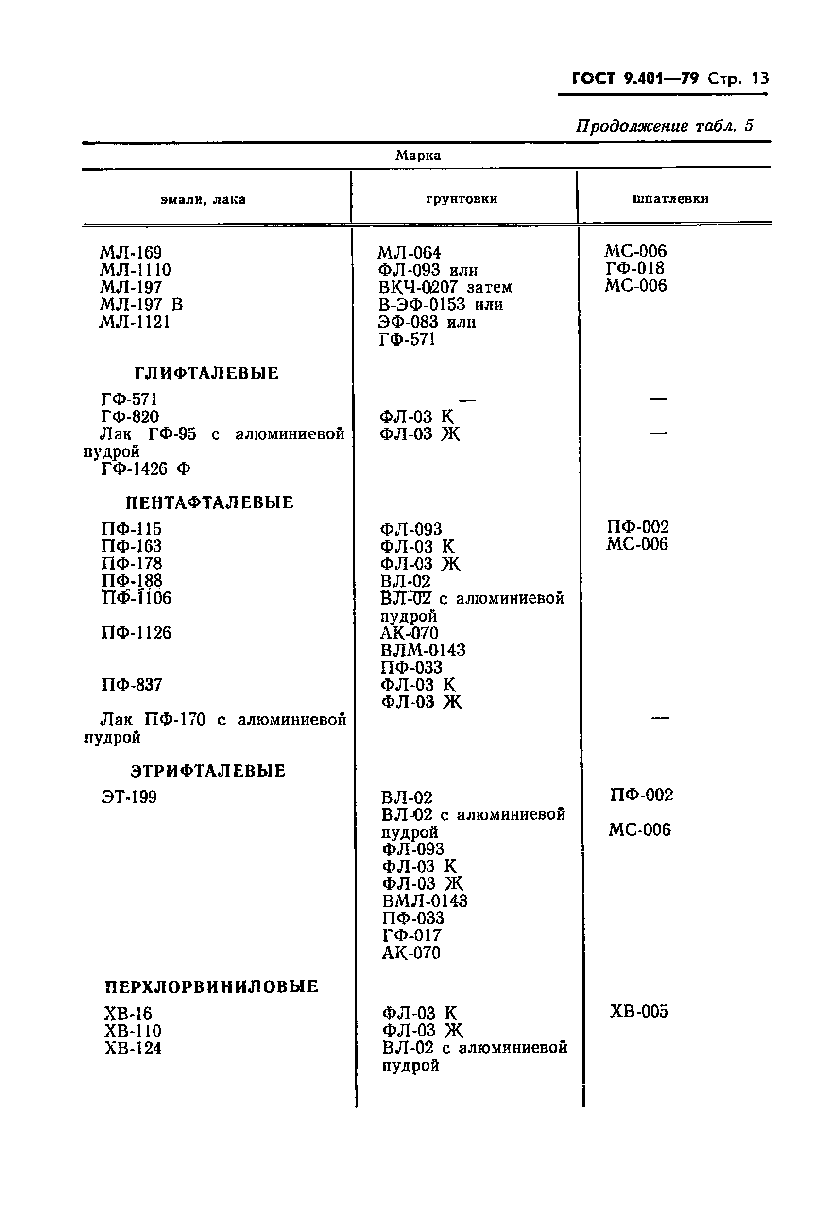 ГОСТ 9.401-79