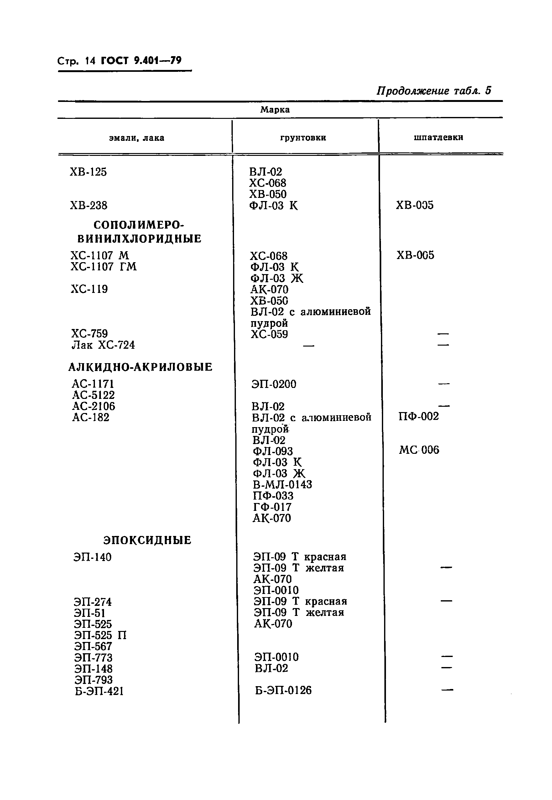 ГОСТ 9.401-79