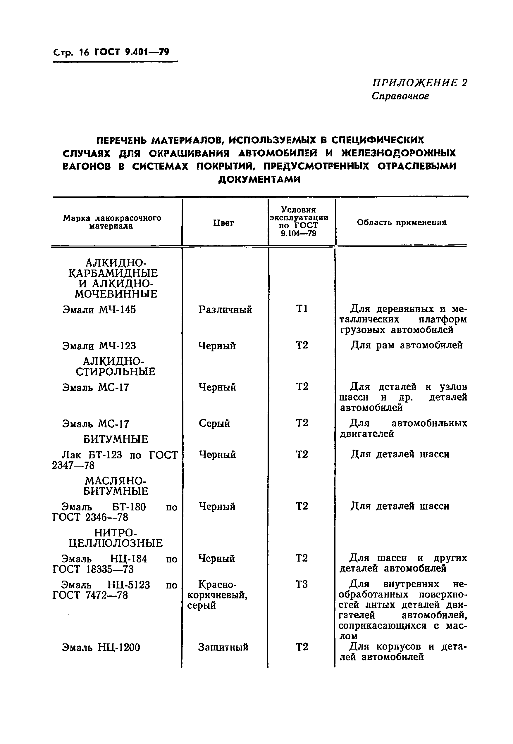 ГОСТ 9.401-79